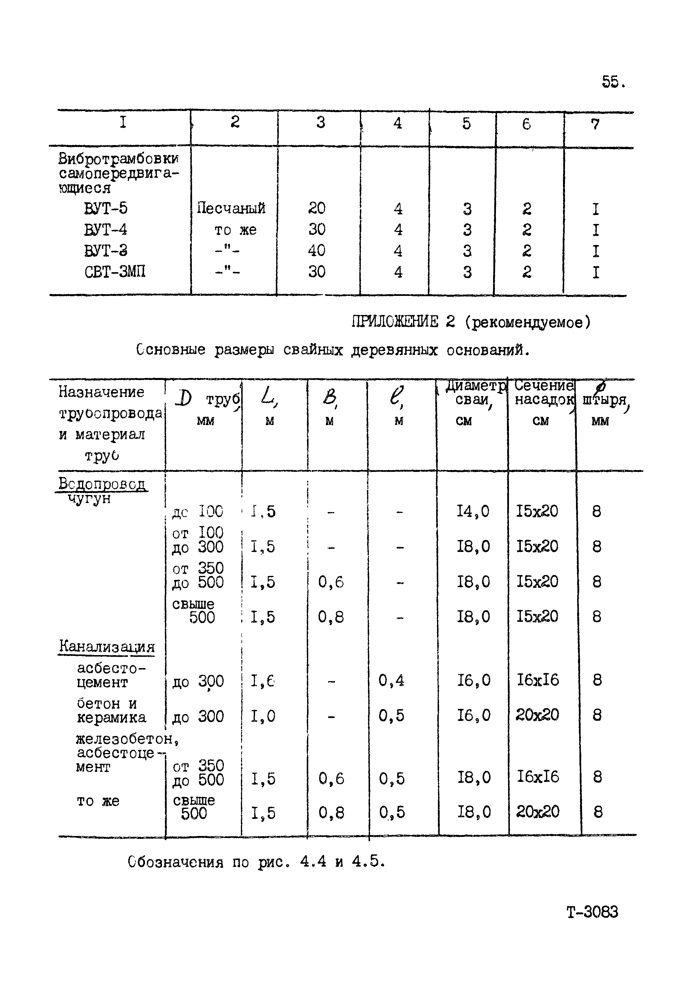 Пособие к СНиП 2.04.02-84