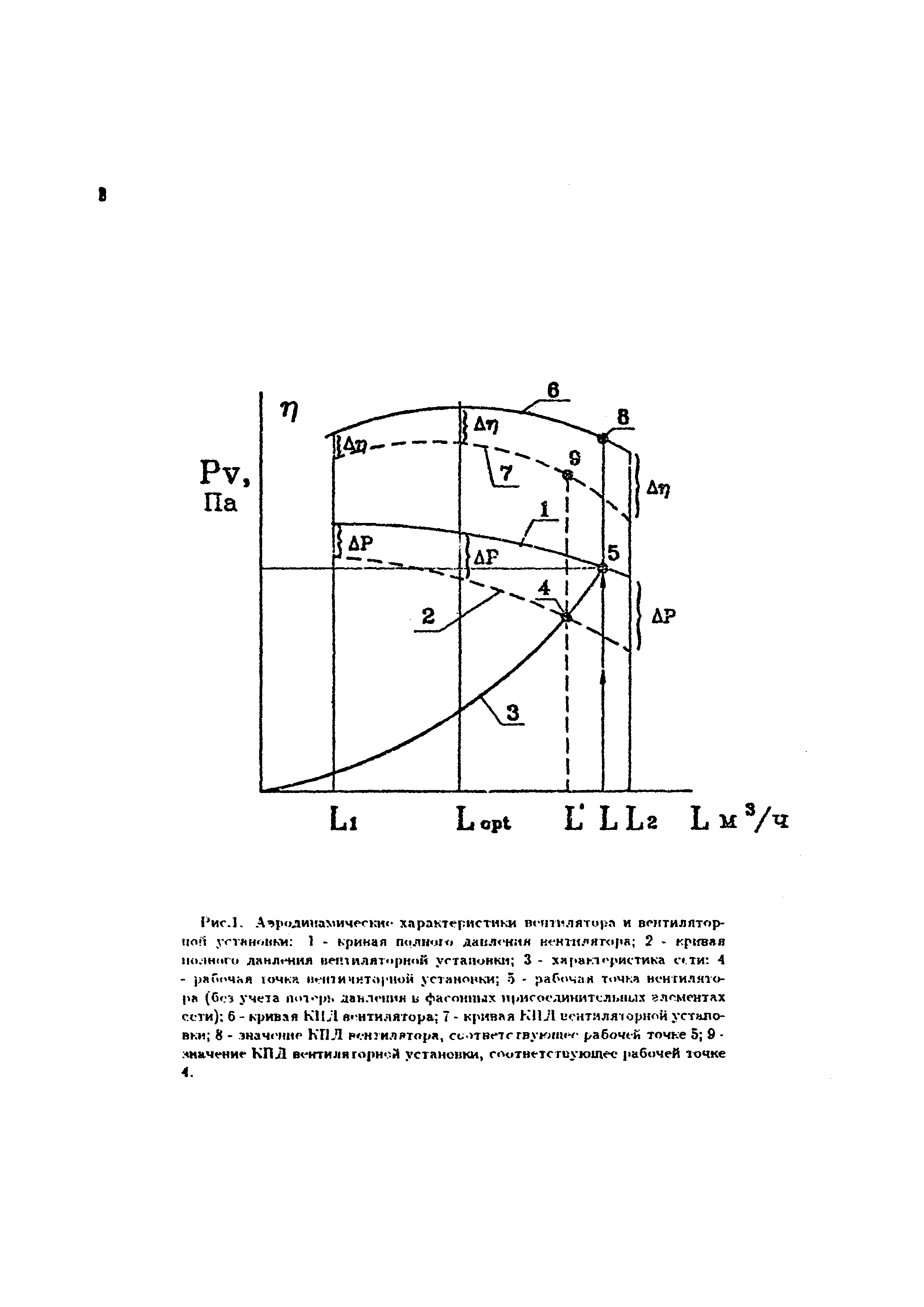 Пособие к СНиП 2.04.05-91