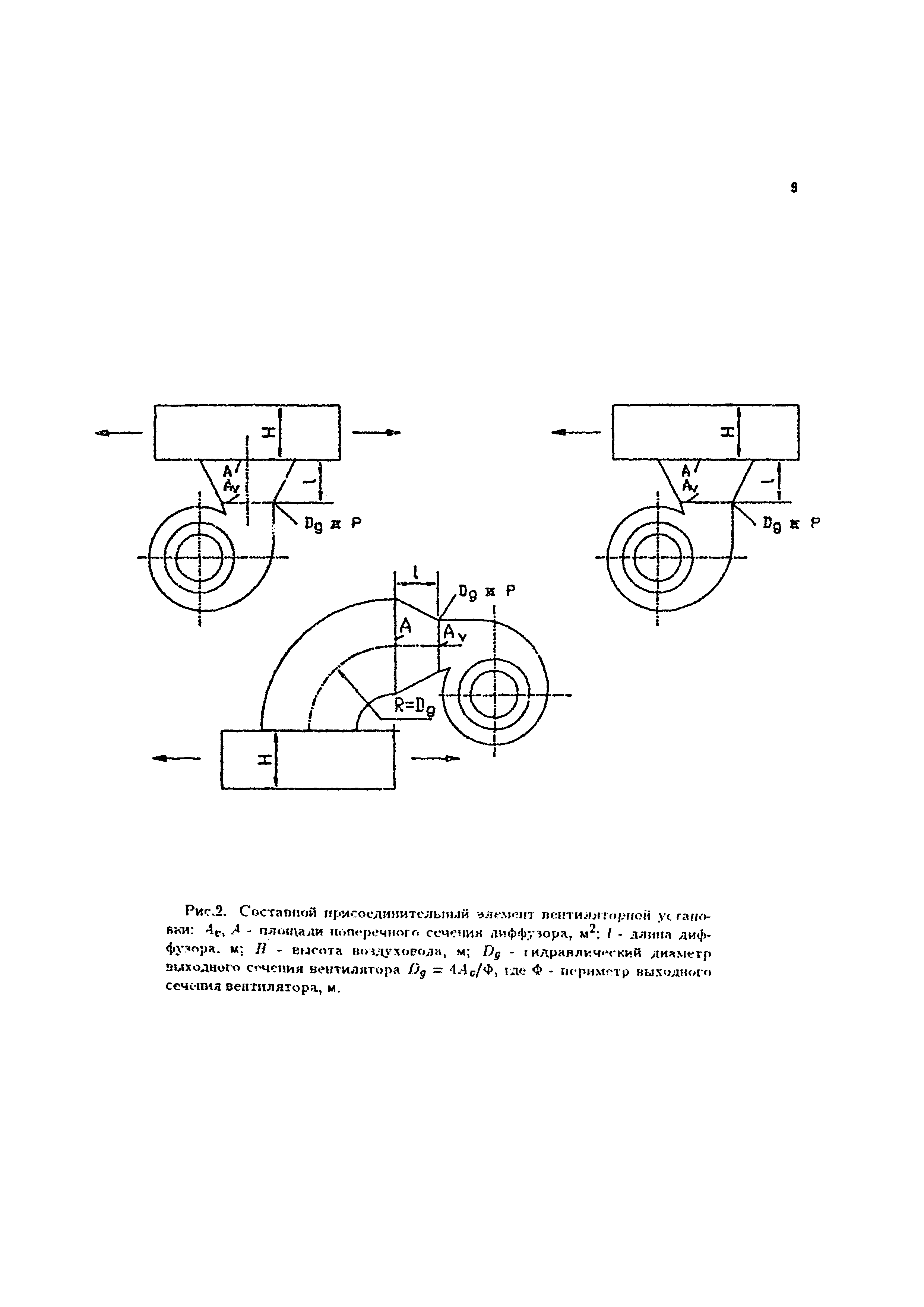 Пособие к СНиП 2.04.05-91