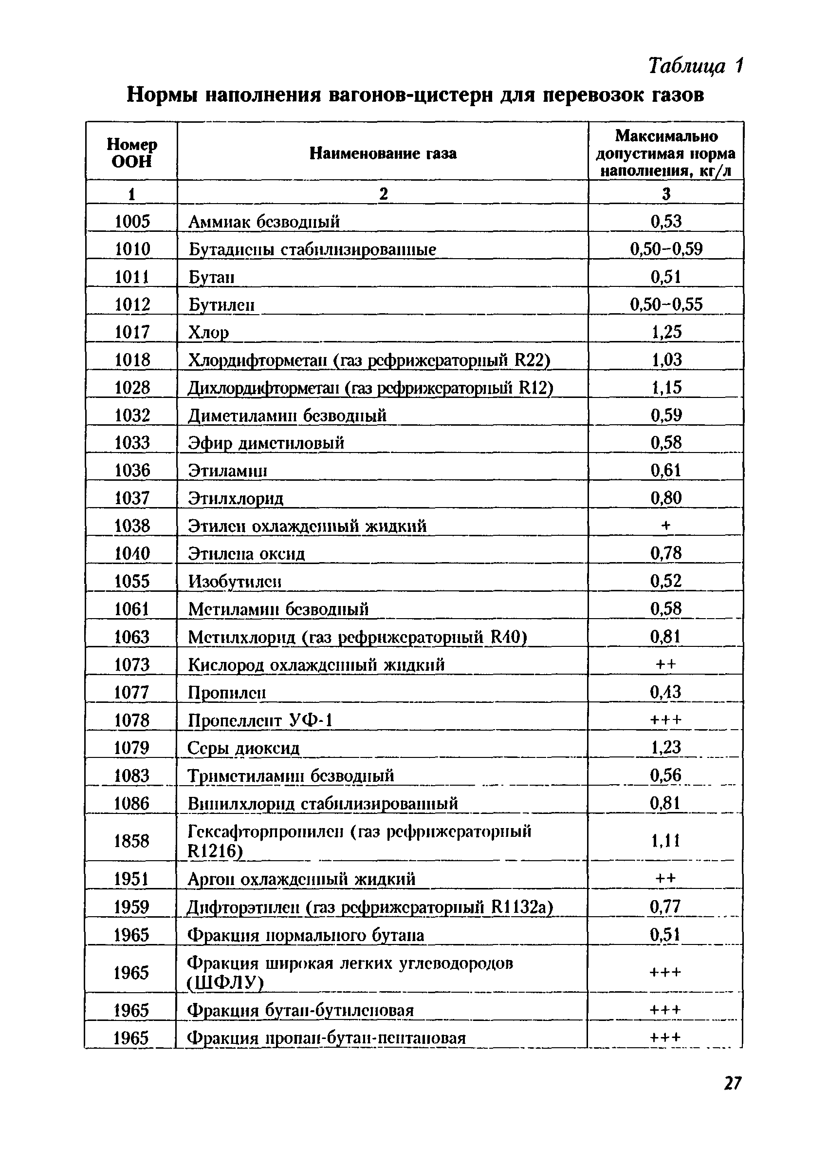 Тарифное руководство 4 книга 1 часть 1 алфавитный список железнодорожных станций