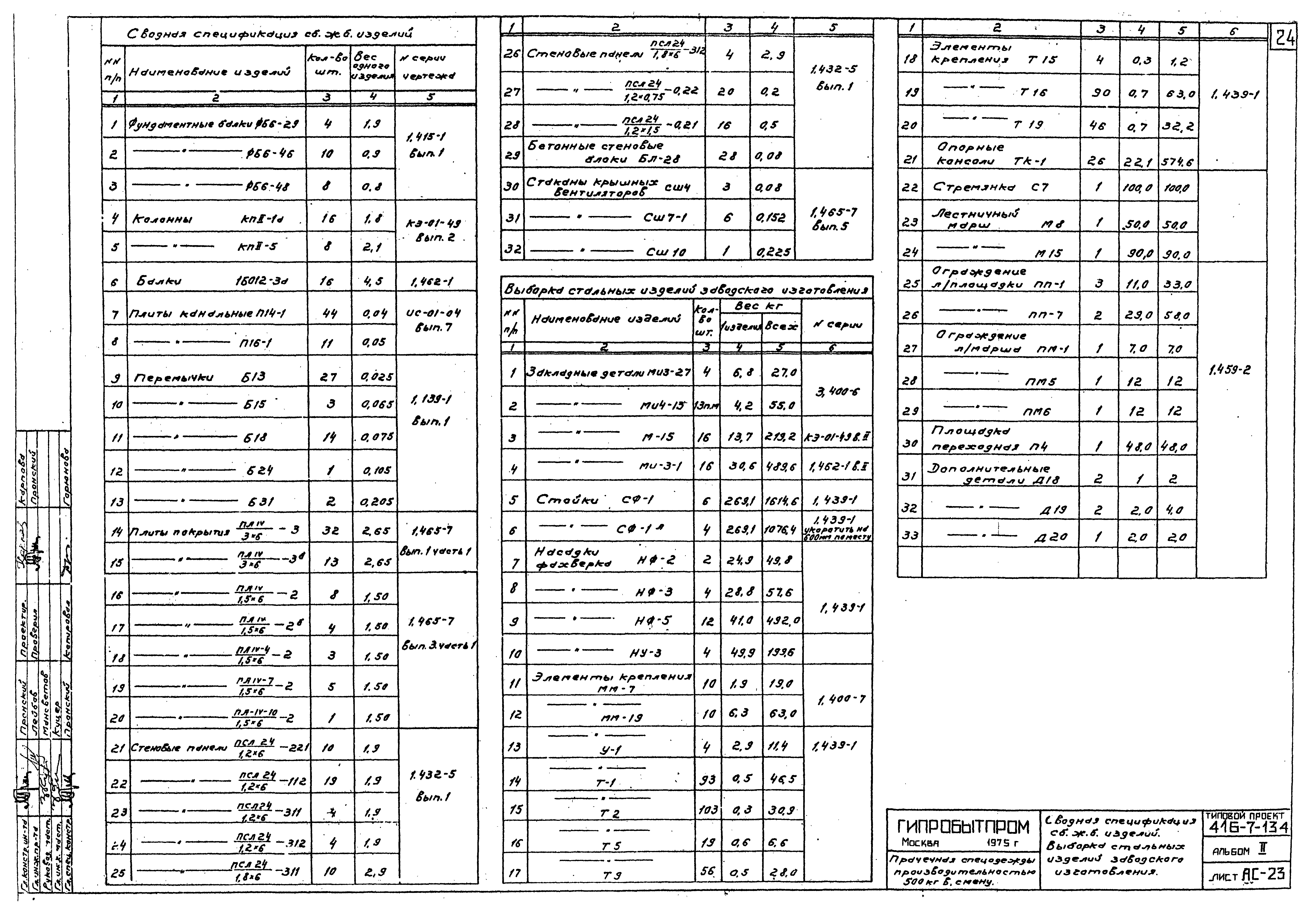 Типовой проект 416-7-134