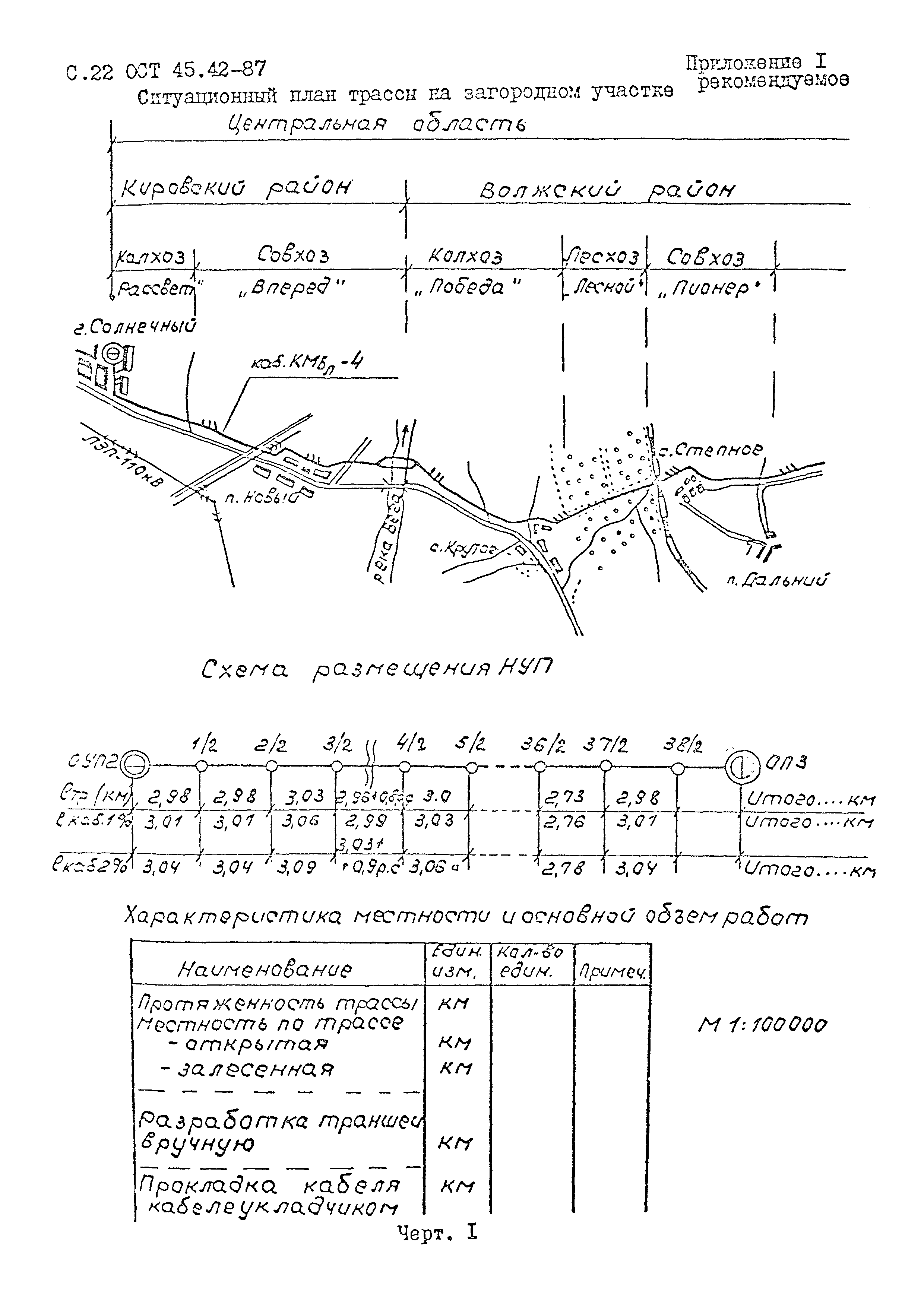 ОСТ 45.42-87