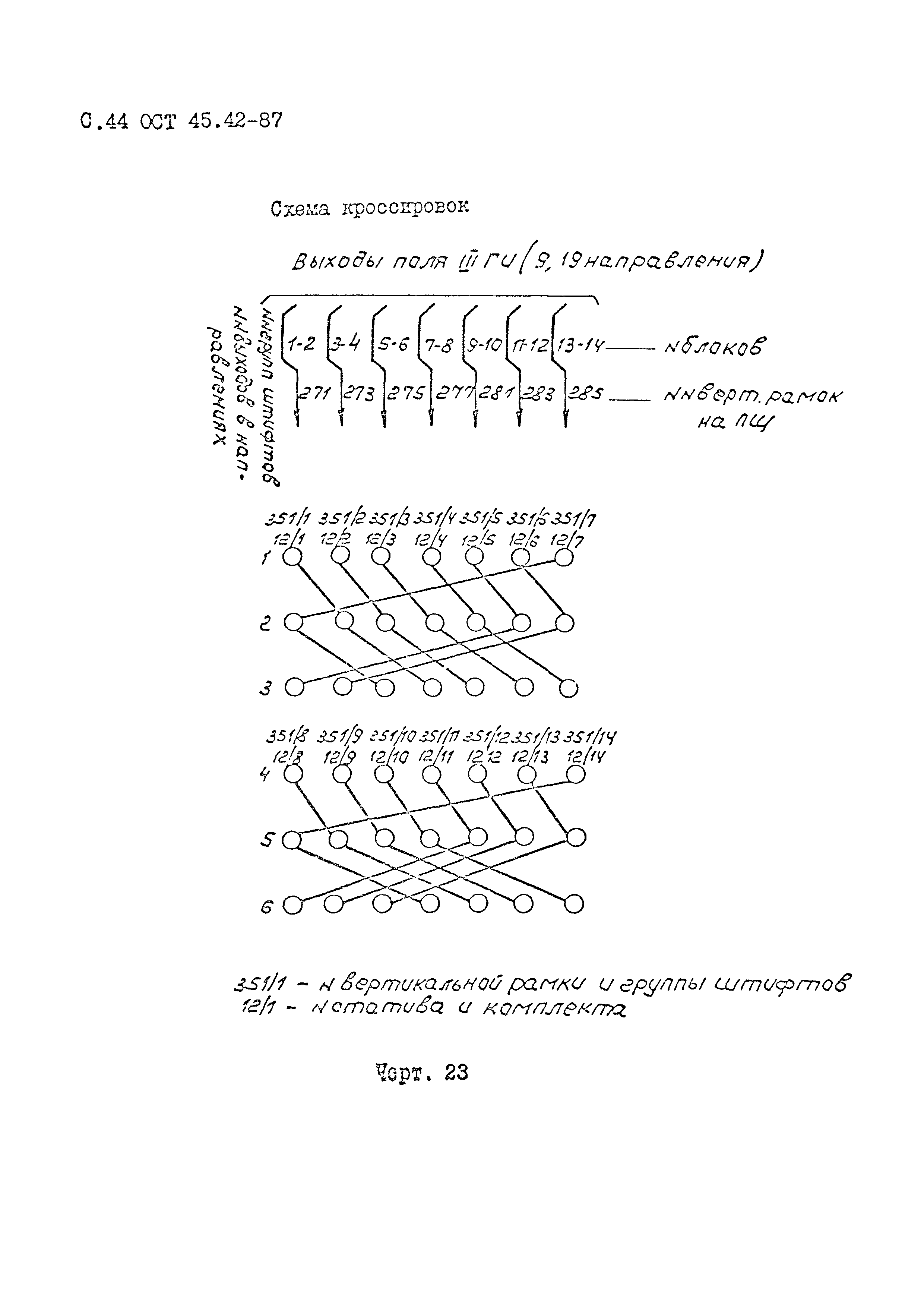 ОСТ 45.42-87