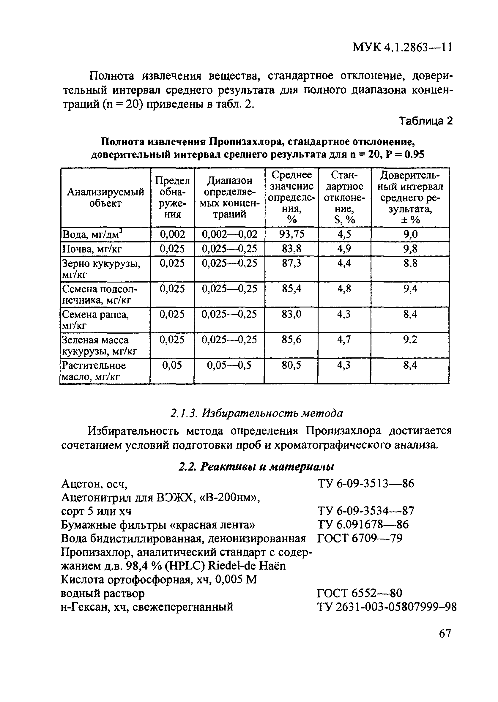 МУК 4.1.2863-11
