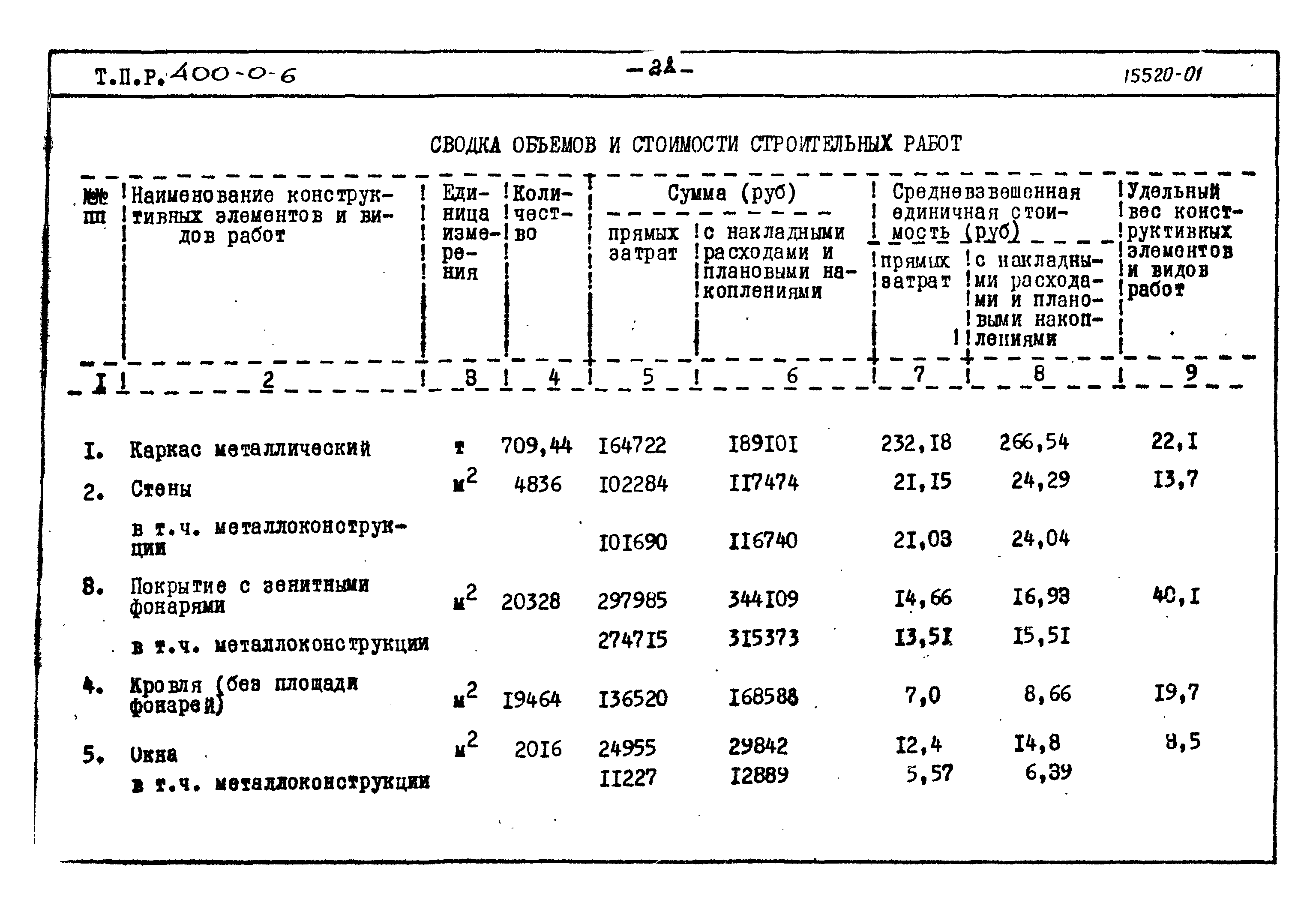 Типовые проектные решения 400-0-6