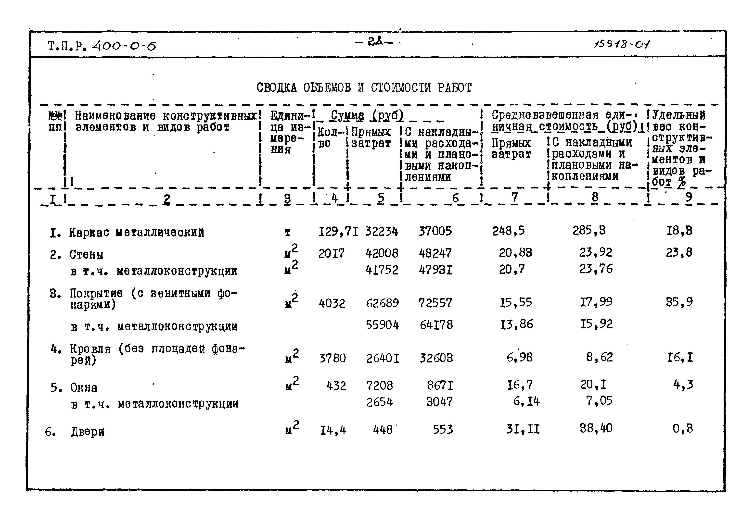 Типовые проектные решения 400-0-6