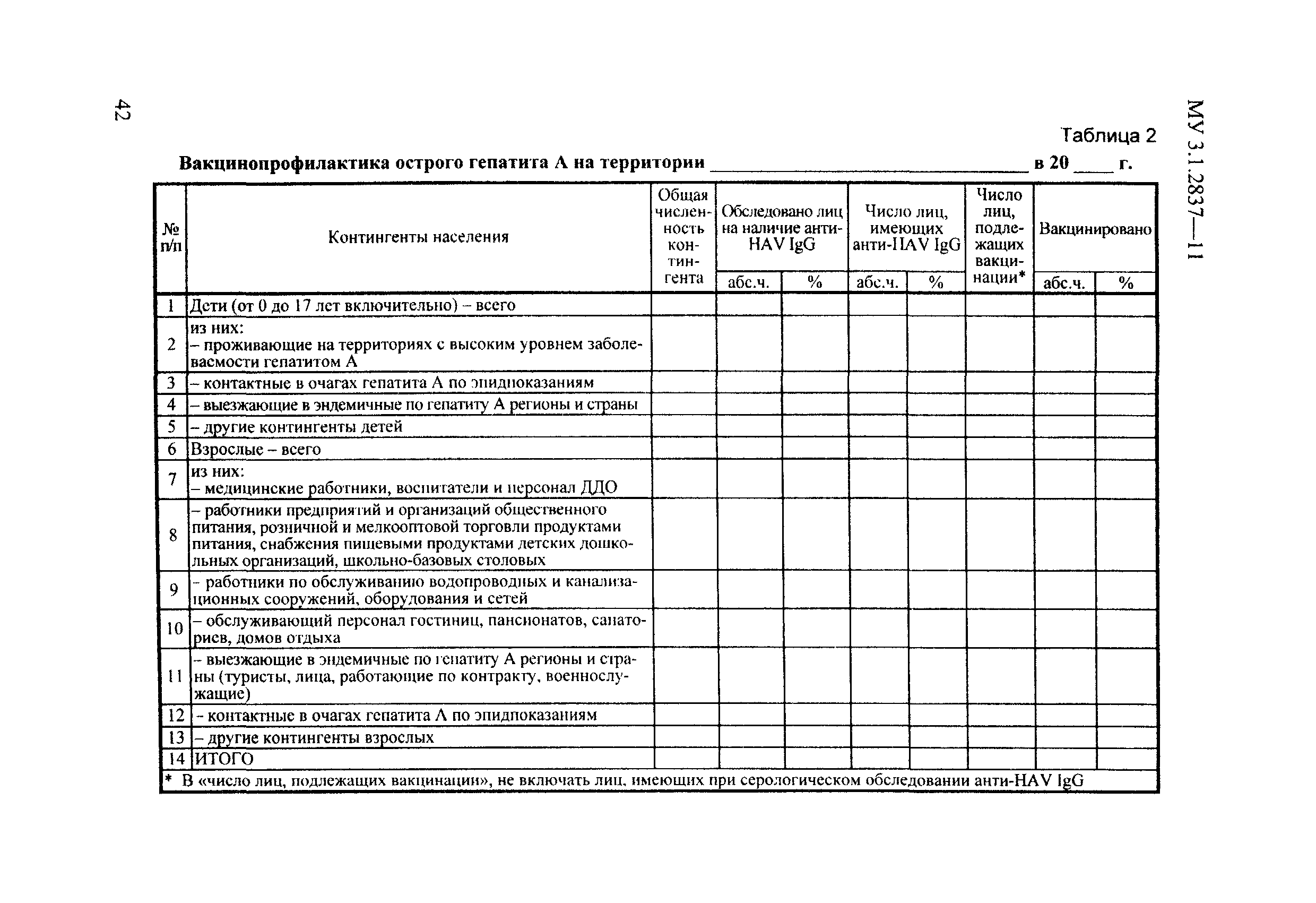 Скачать МУ 3.1.2837-11 Эпидемиологический надзор и профилактика вирусного гепатита  А