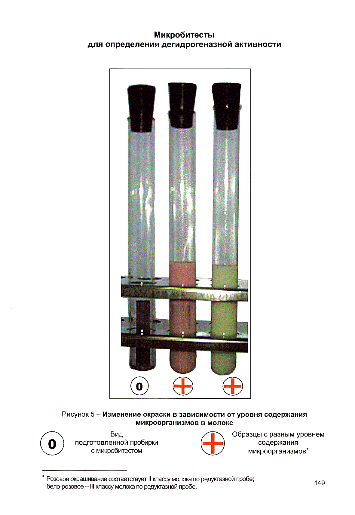 МР 2.3.2.2327-08