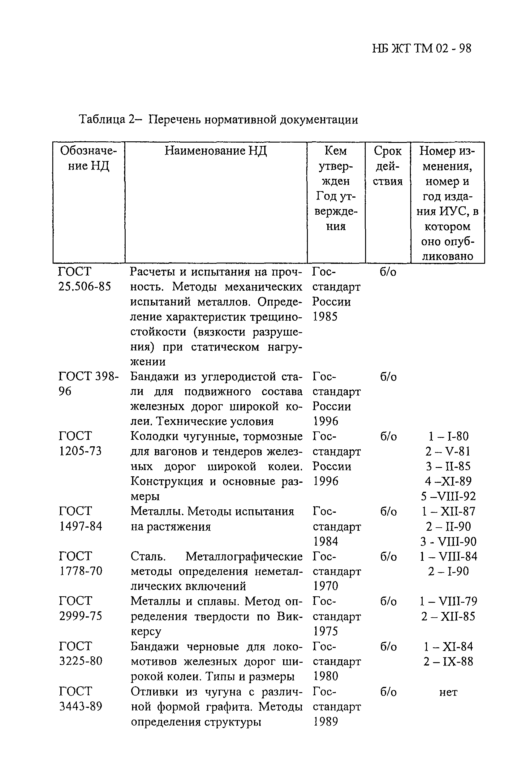 НБ ЖТ ТМ 02-98