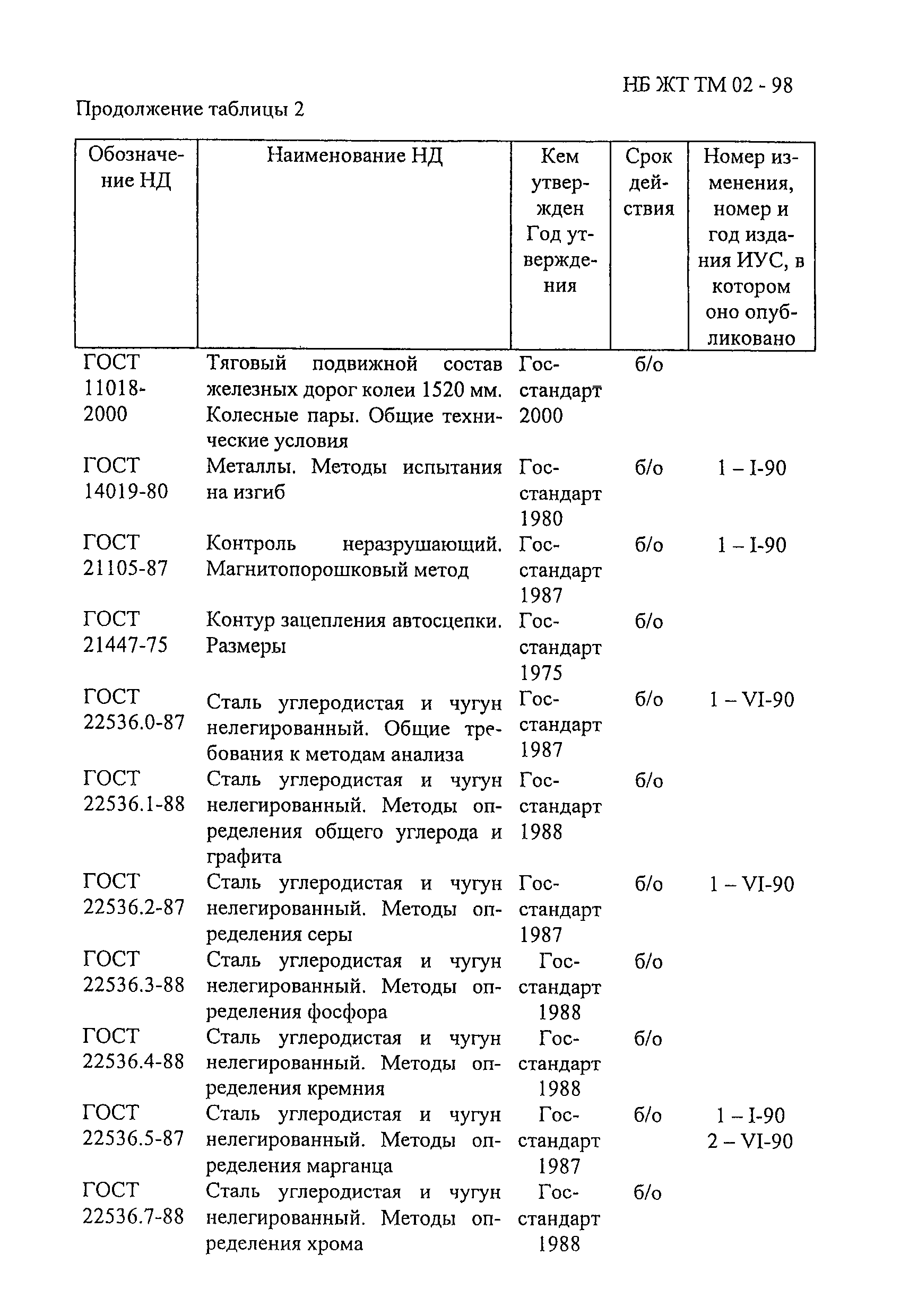 НБ ЖТ ТМ 02-98