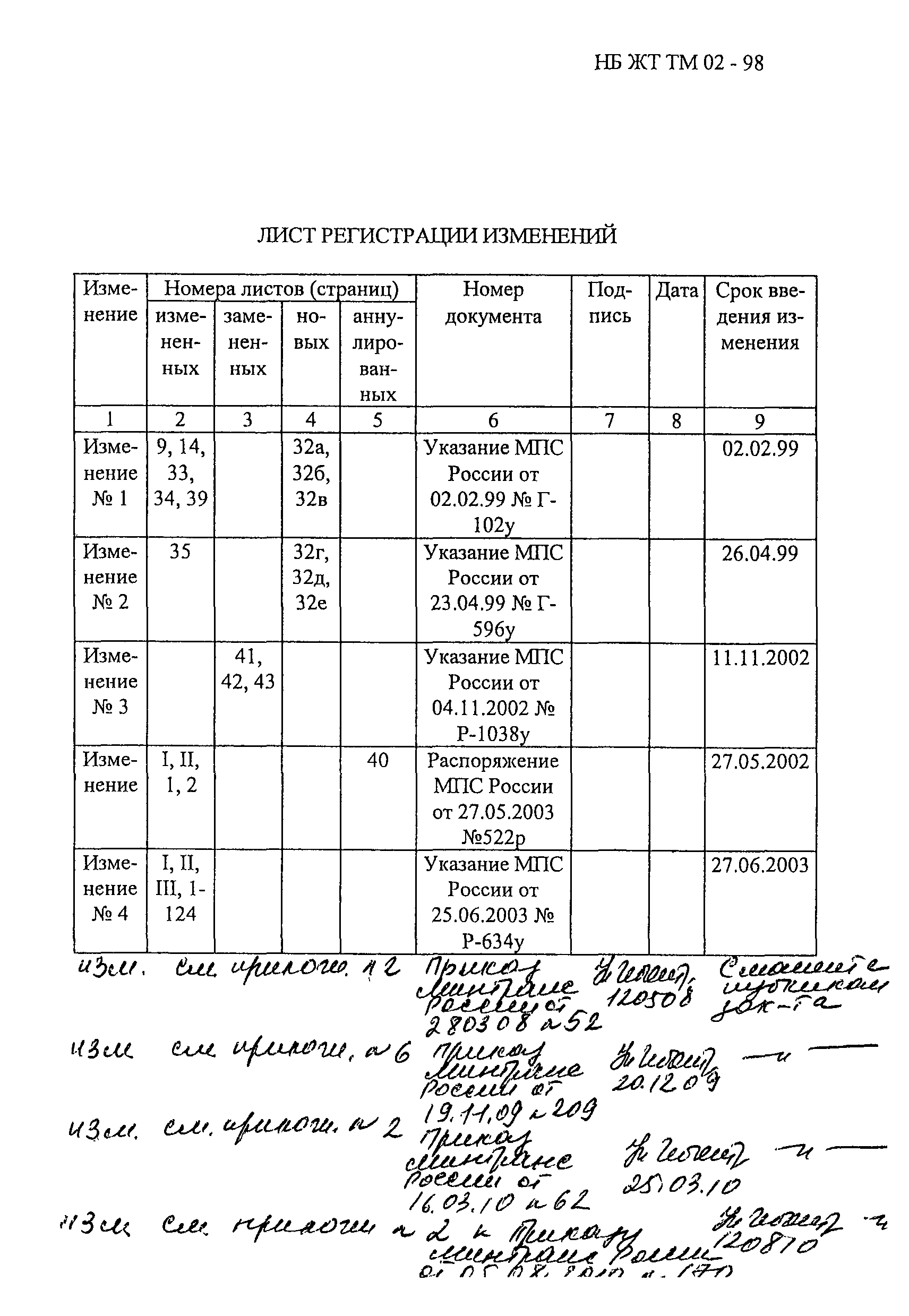 НБ ЖТ ТМ 02-98