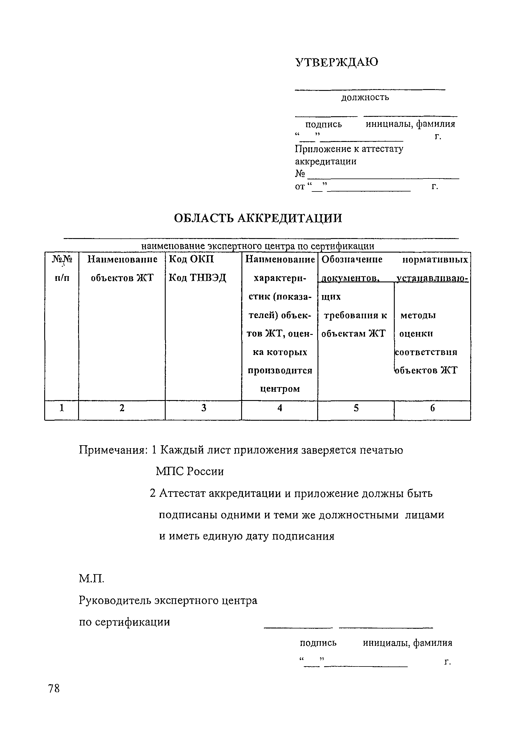 П ССФЖТ 01-96