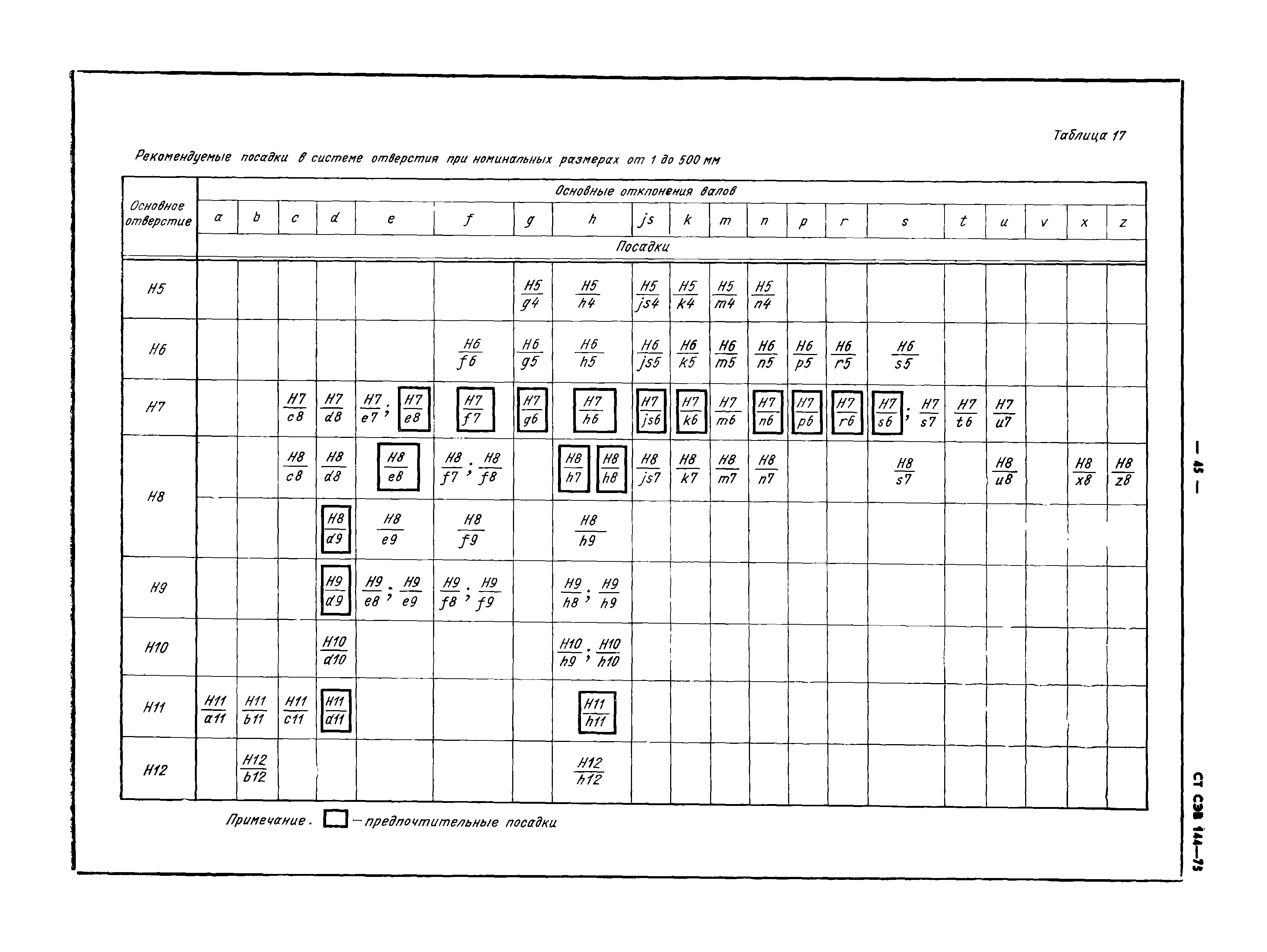 СТ СЭВ 144-75