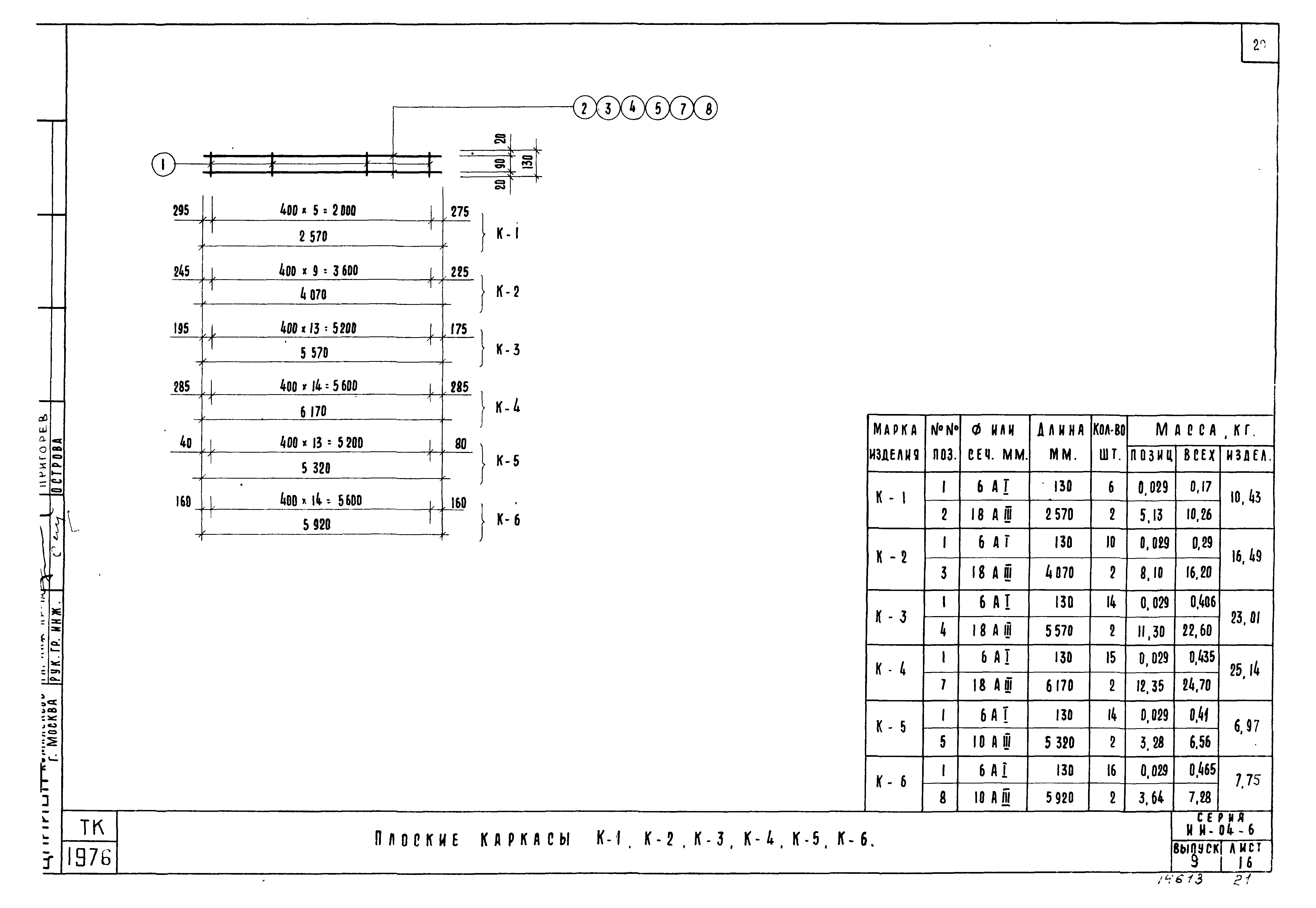 Серия ИИ-04-6