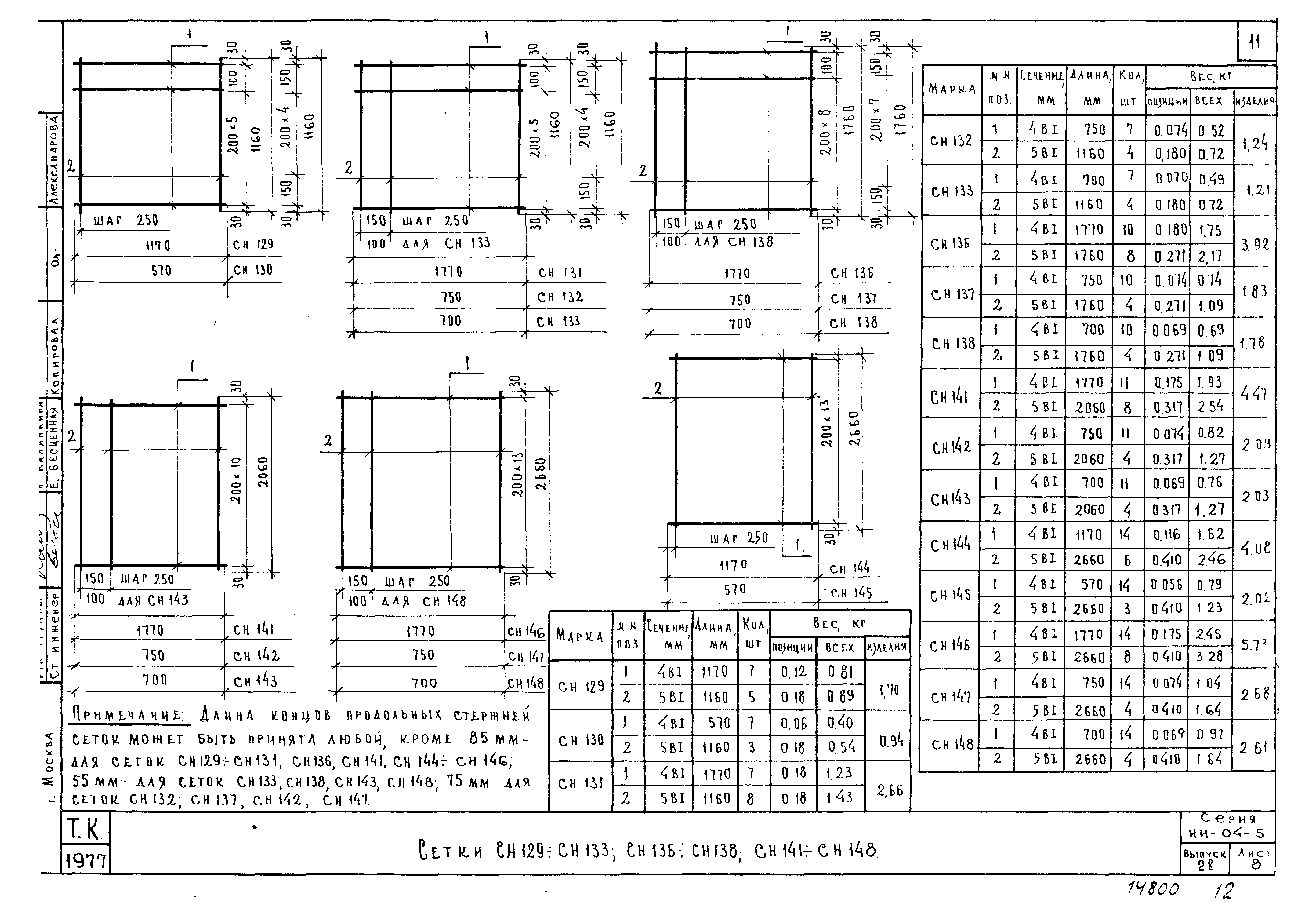 Серия ИИ-04-5