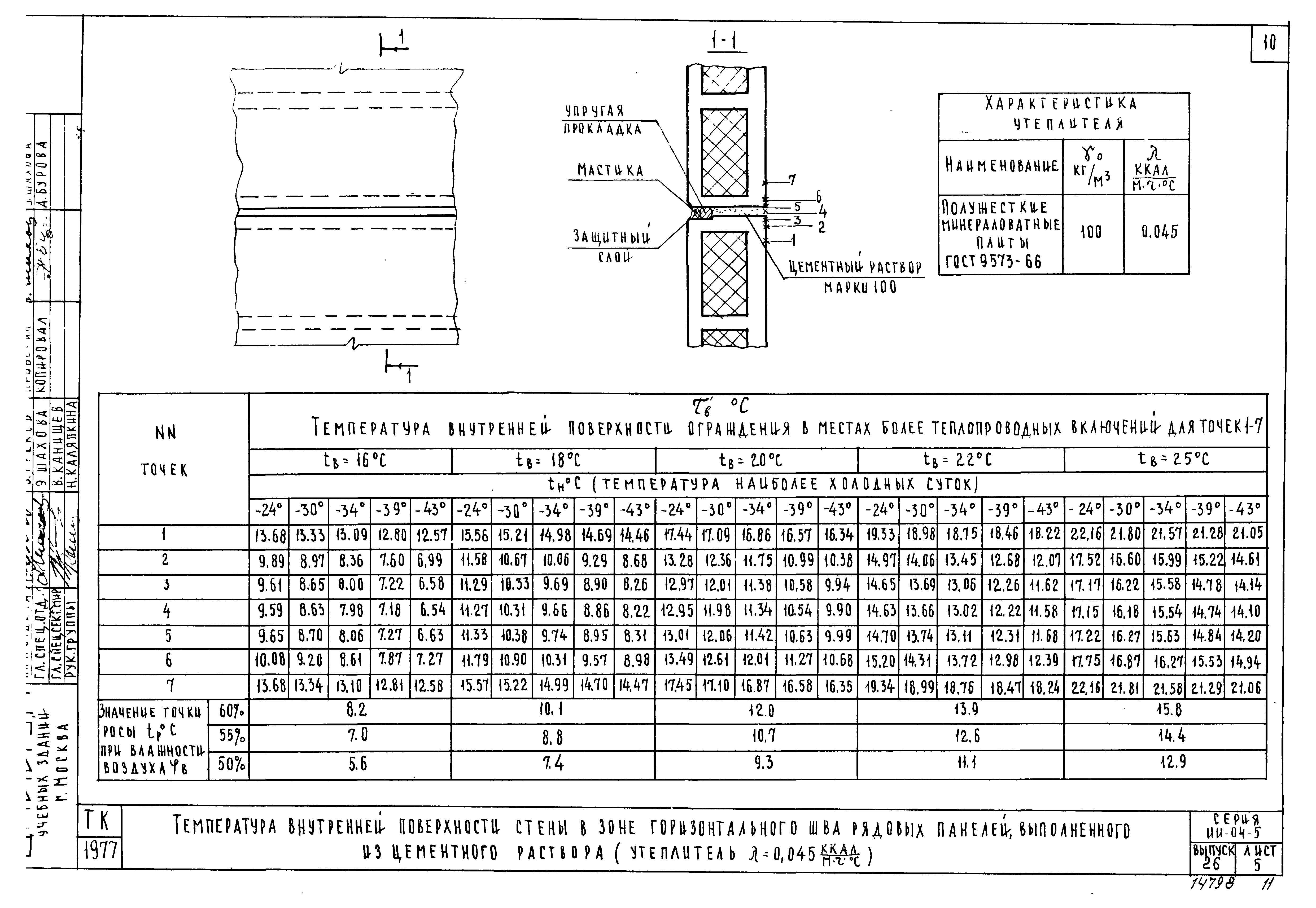 Серия ИИ-04-5