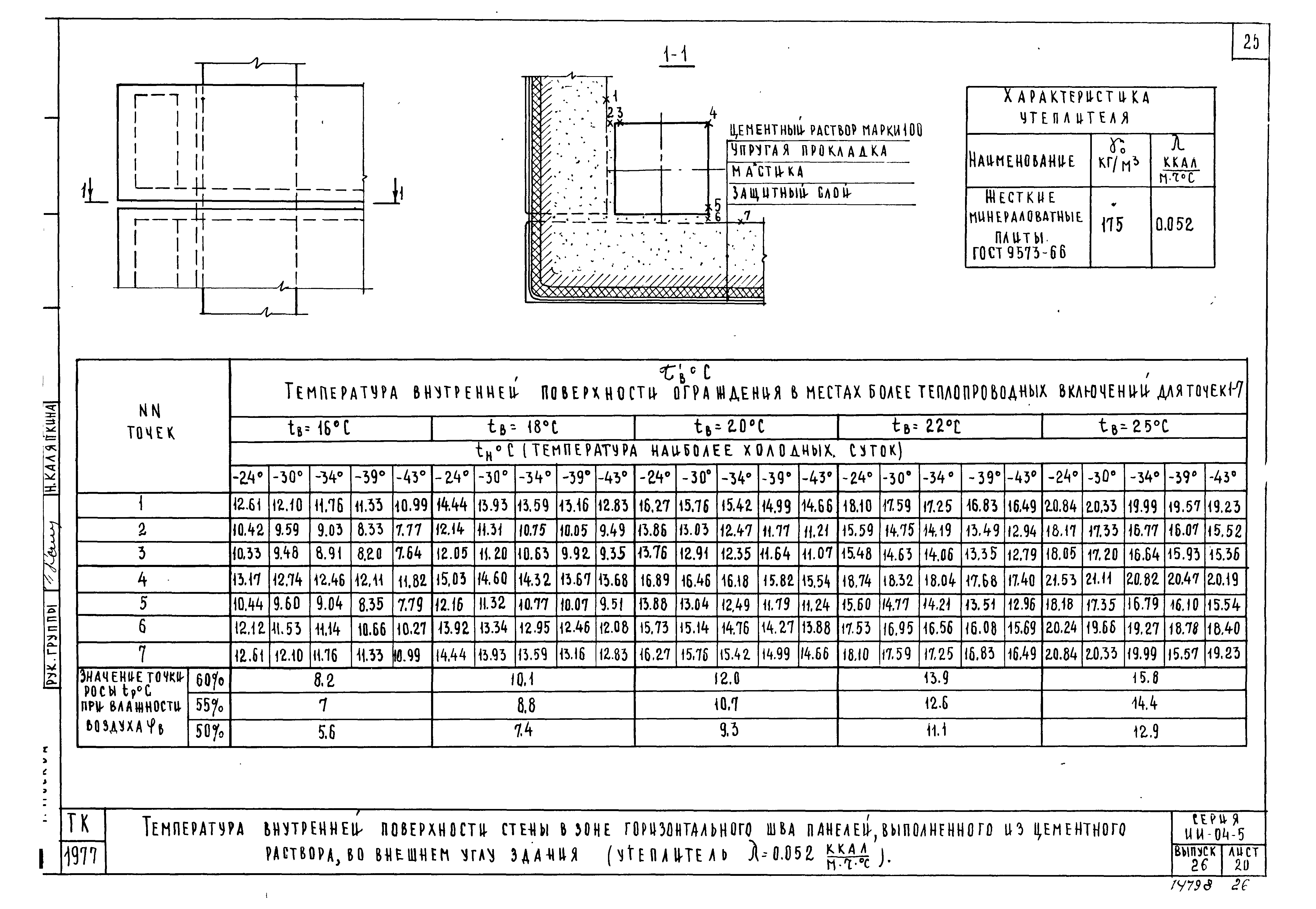 Серия ИИ-04-5