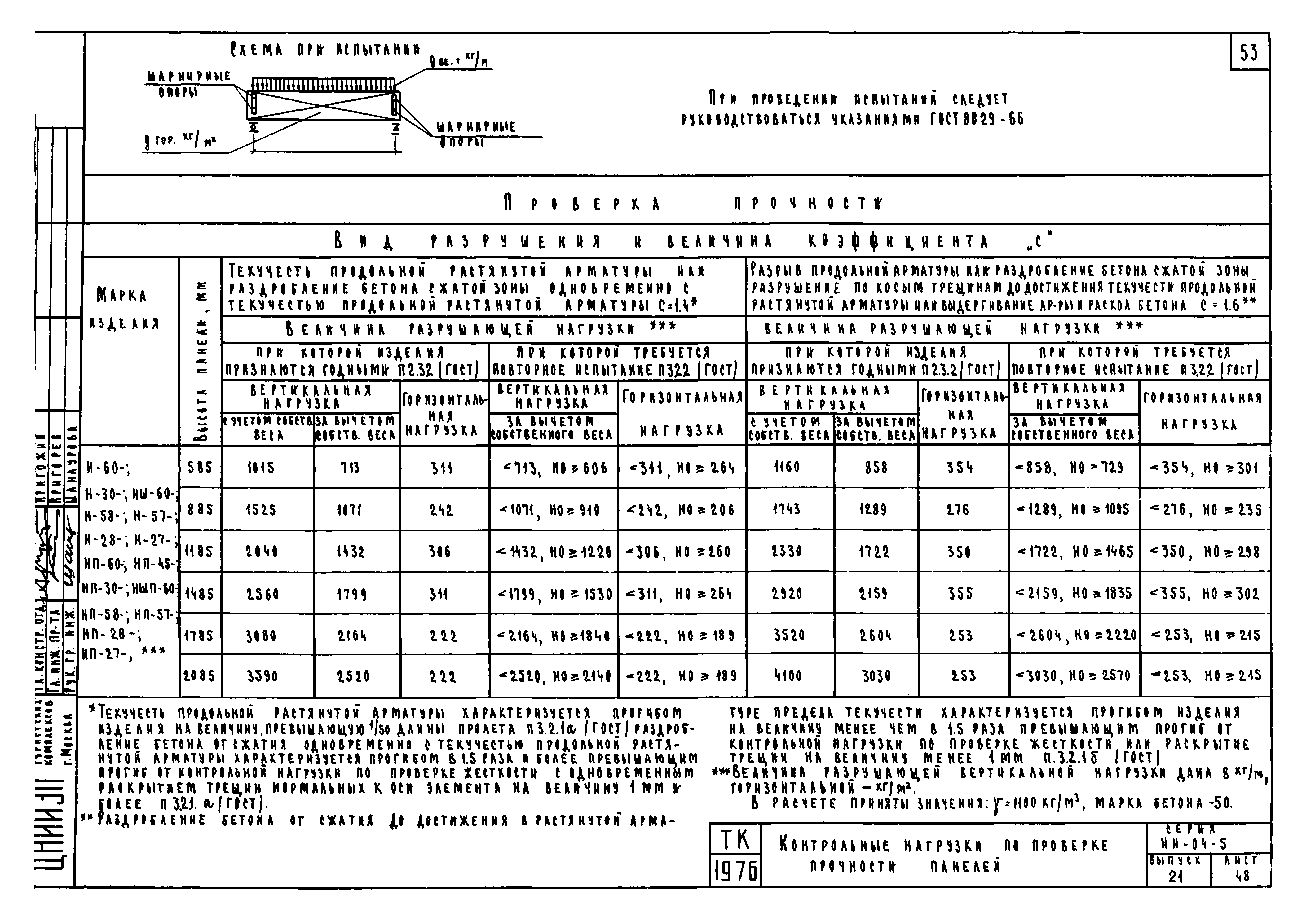 Серия ИИ-04-5