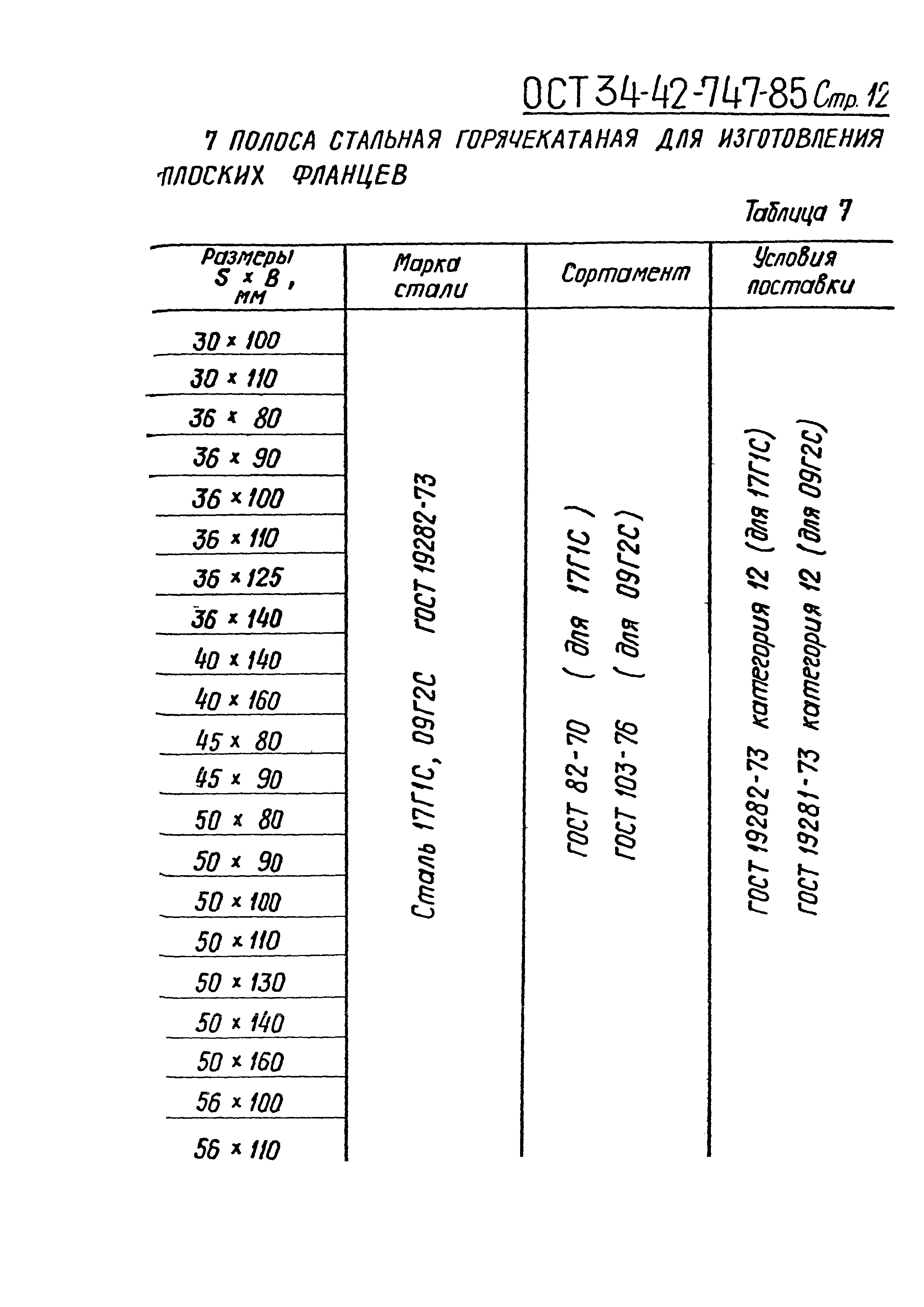 ОСТ 34-42-747-85