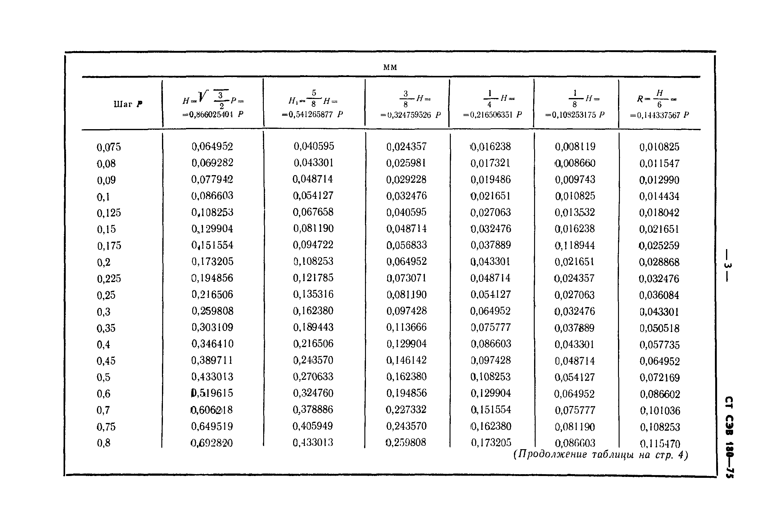 СТ СЭВ 180-75