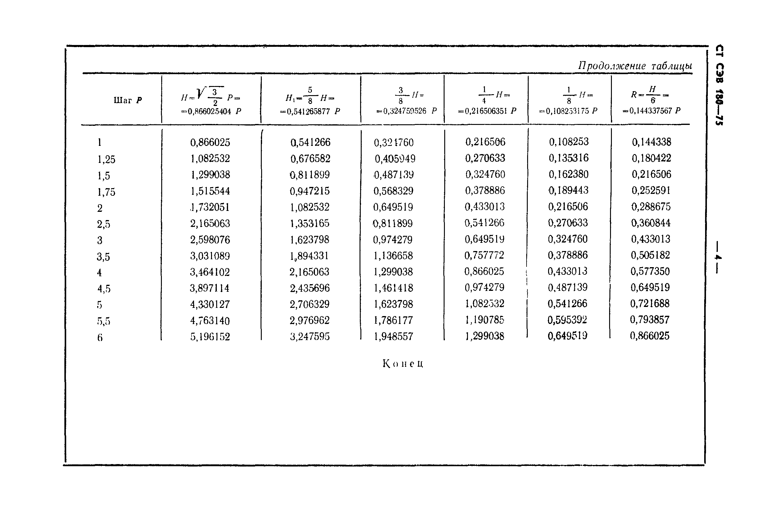 СТ СЭВ 180-75