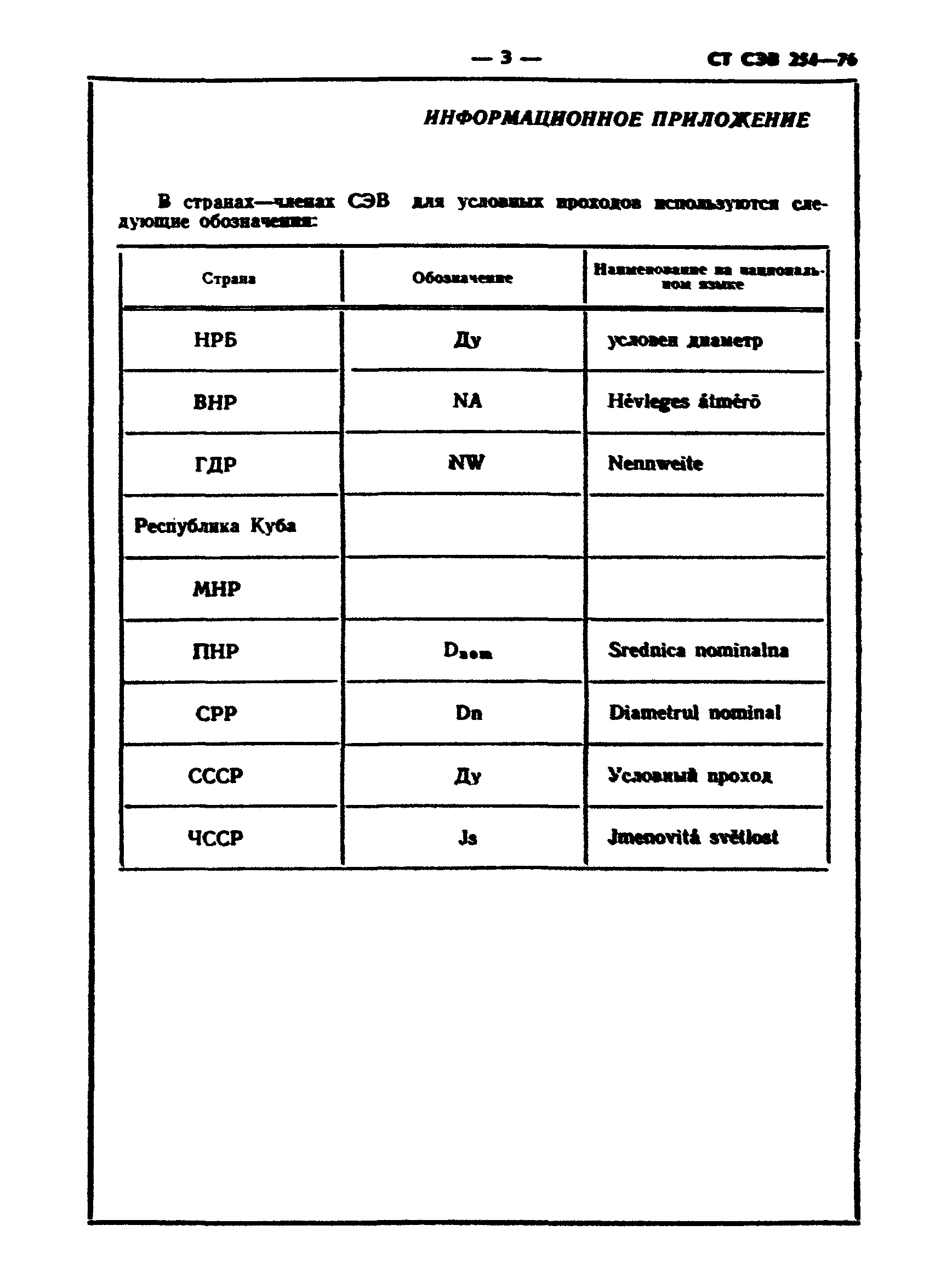 СТ СЭВ 254-76