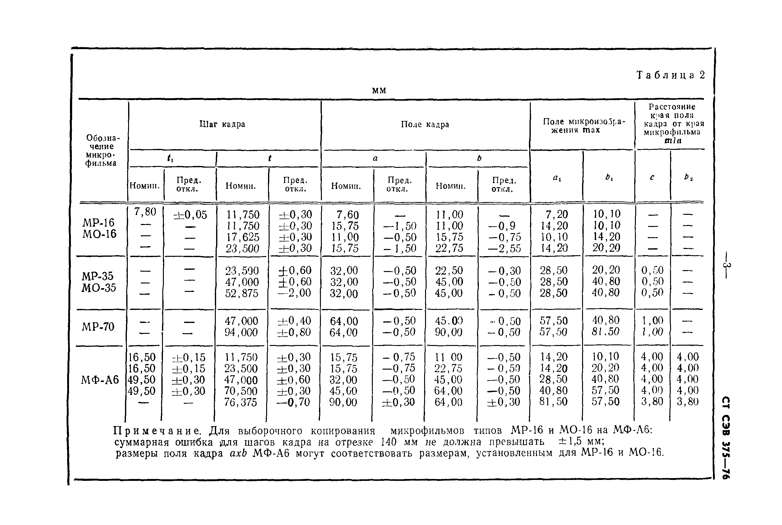 СТ СЭВ 375-76