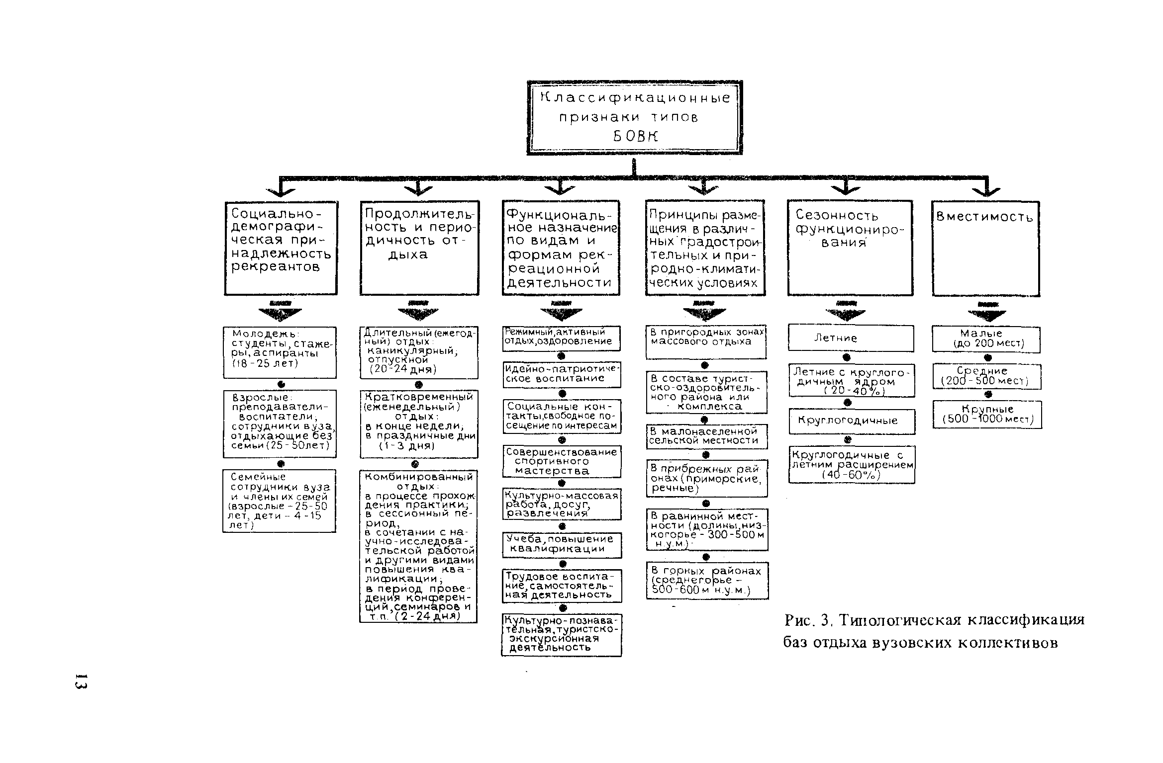 Пособие к СНиП II-71-79