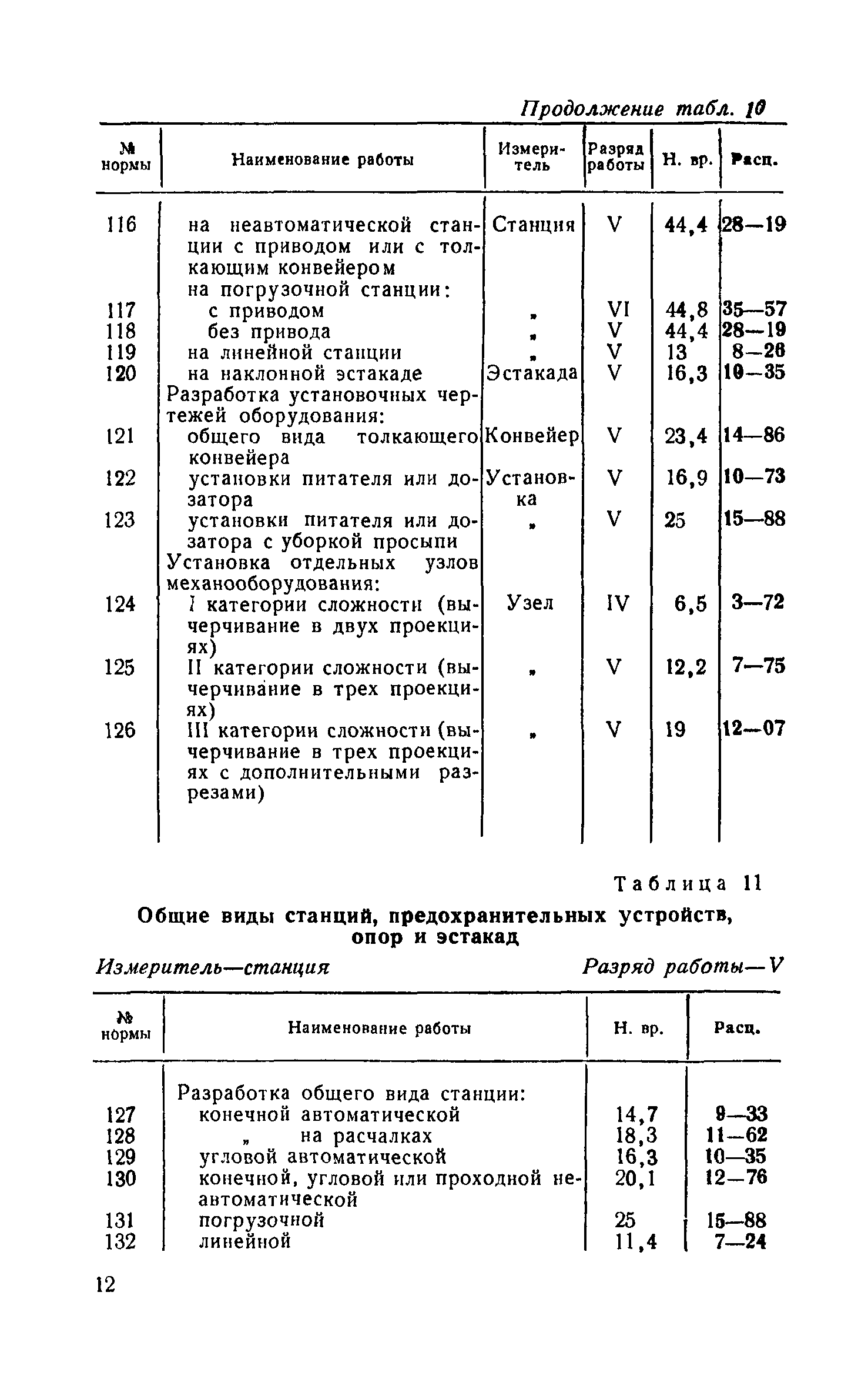 ЕНВиР-П Часть 22