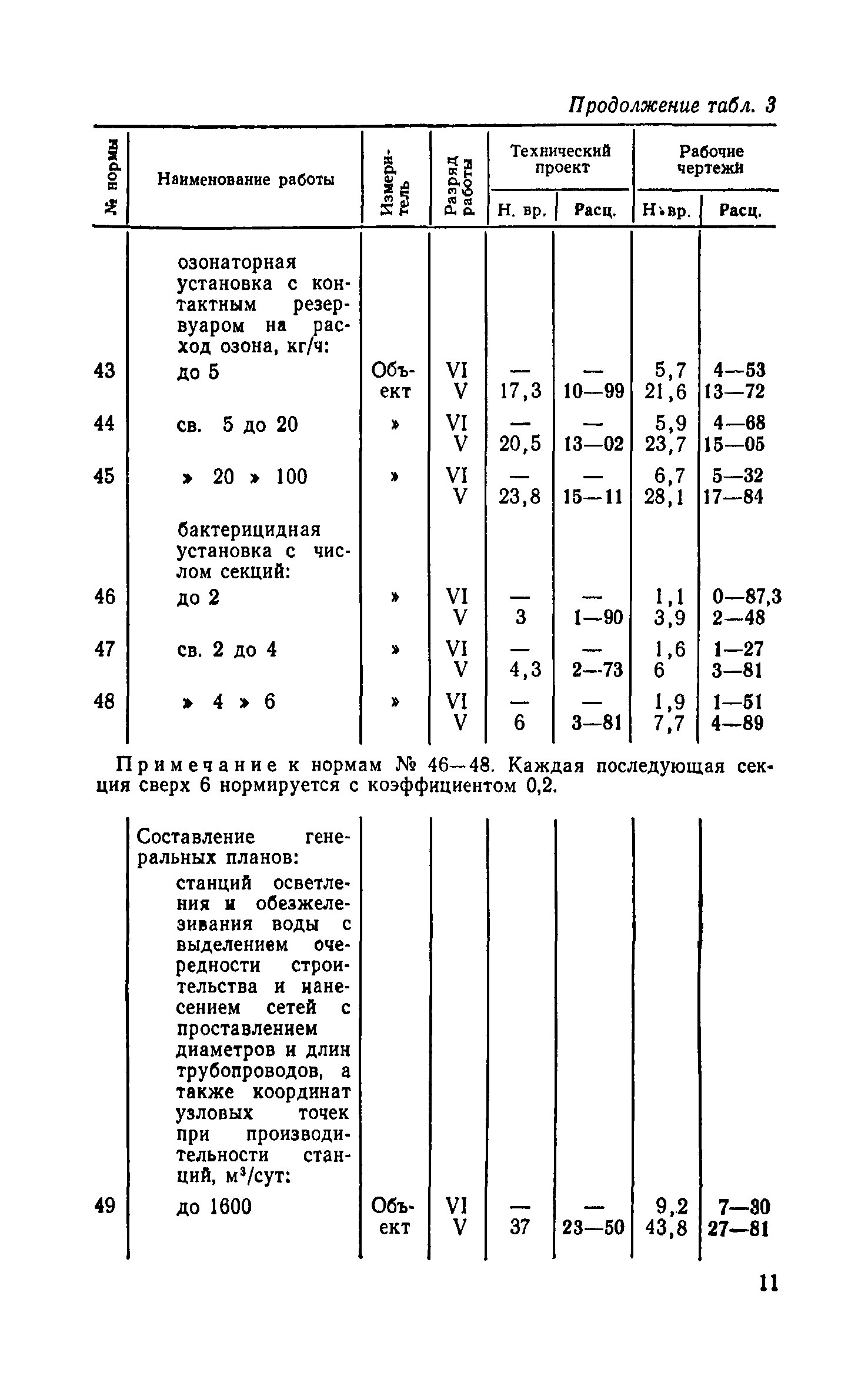 ЕНВиР-П Часть 20