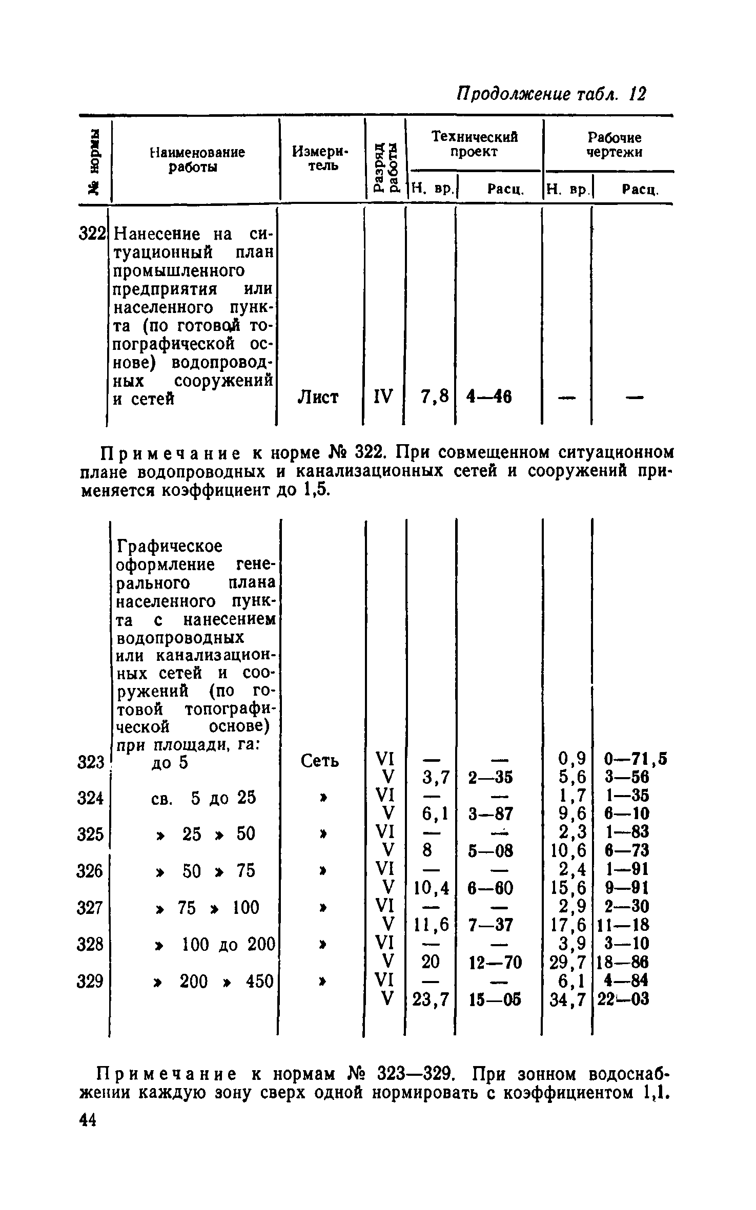 ЕНВиР-П Часть 20