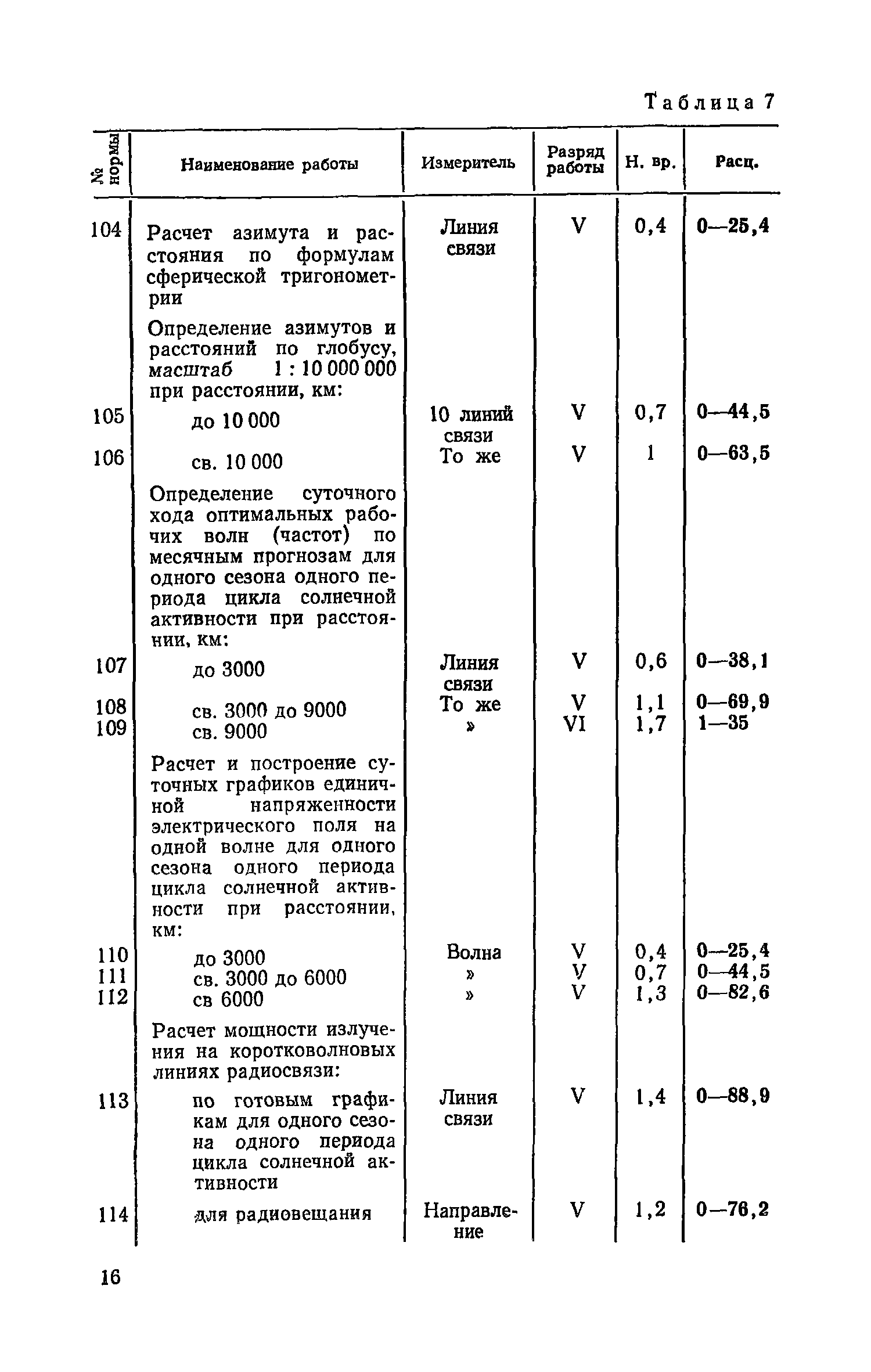 ЕНВиР-П Часть 15