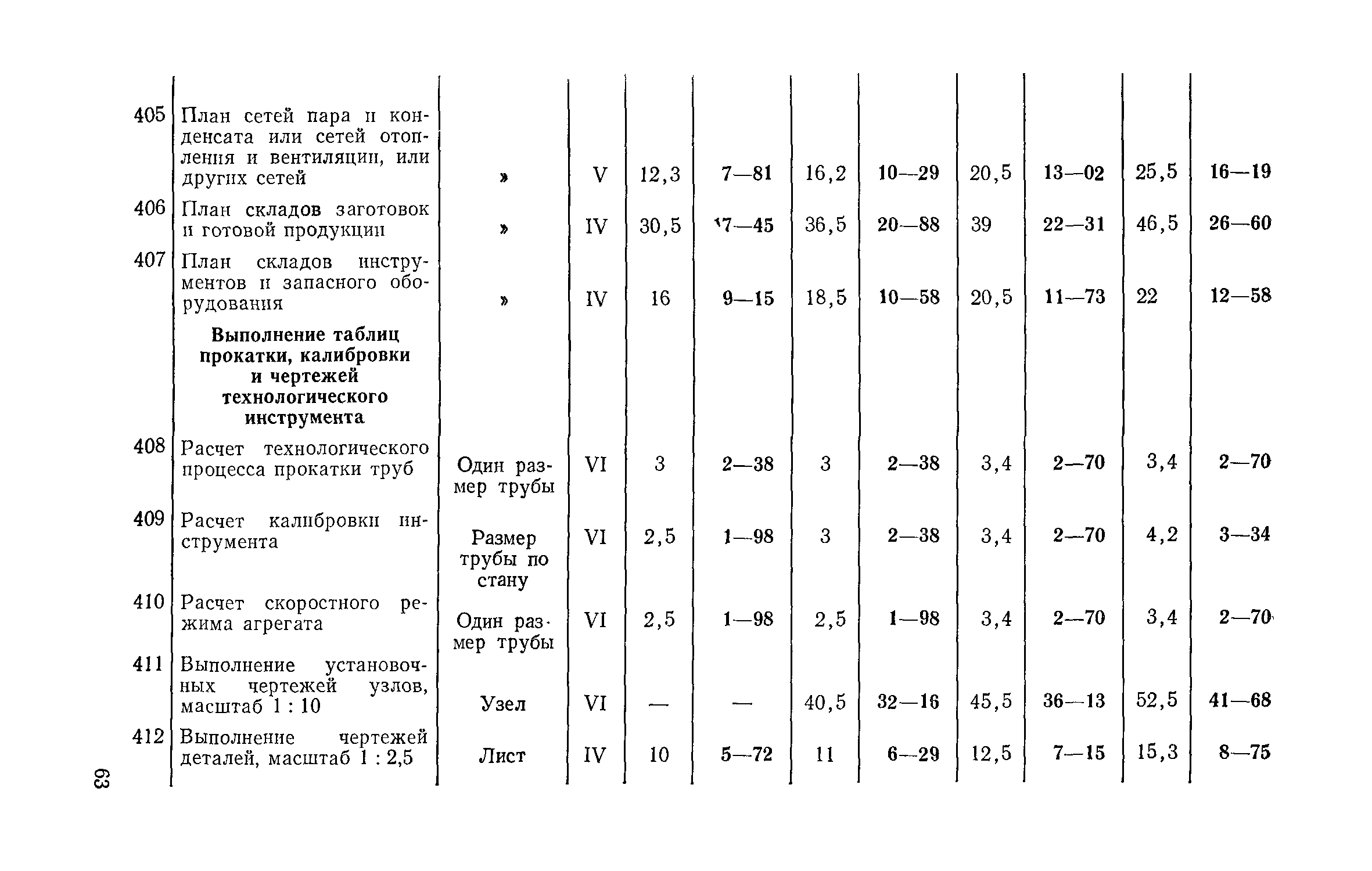 Масштаб узлов на чертежах