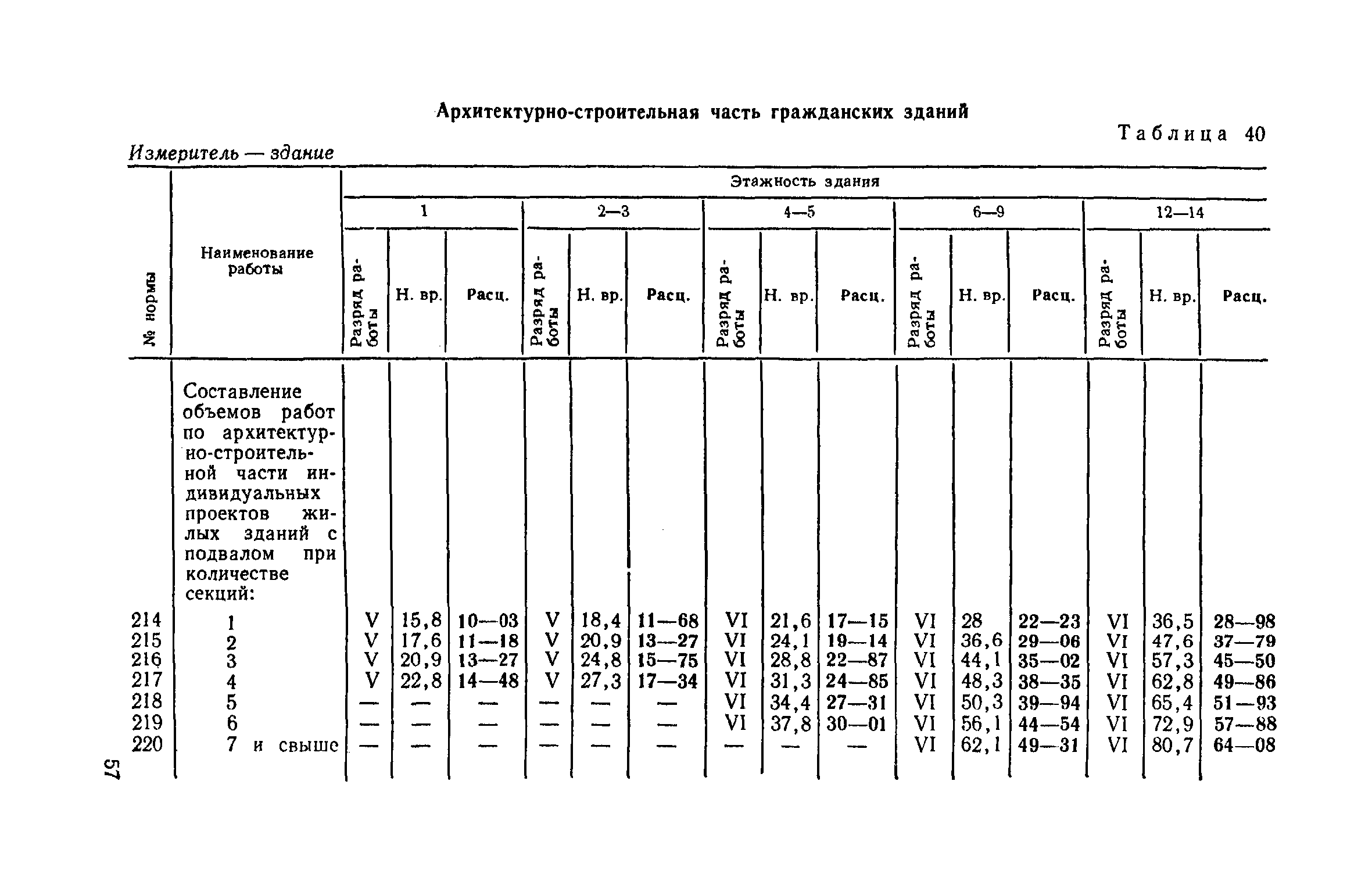 ЕНВиР-П Часть 3