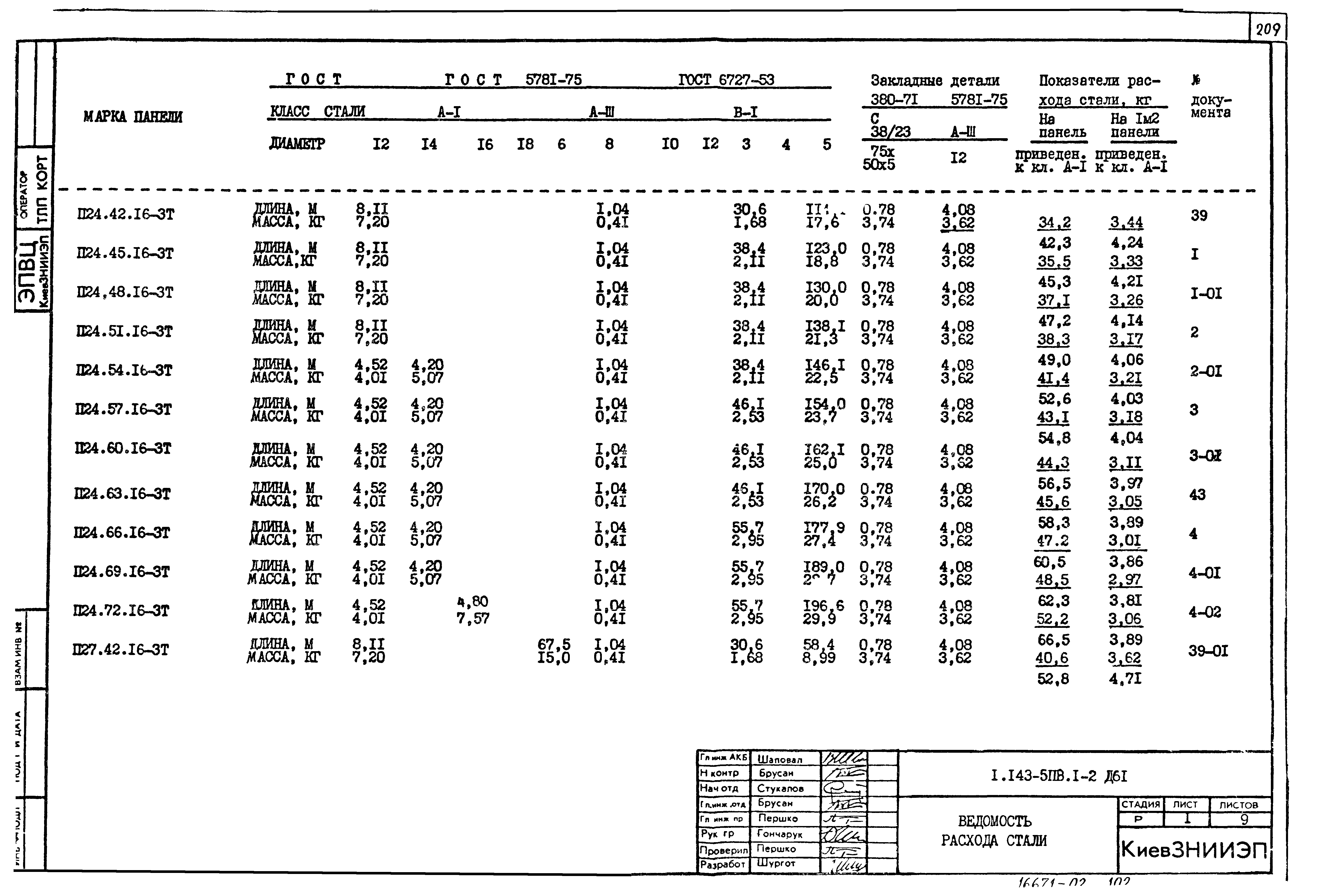 Серия 1.143-5пв
