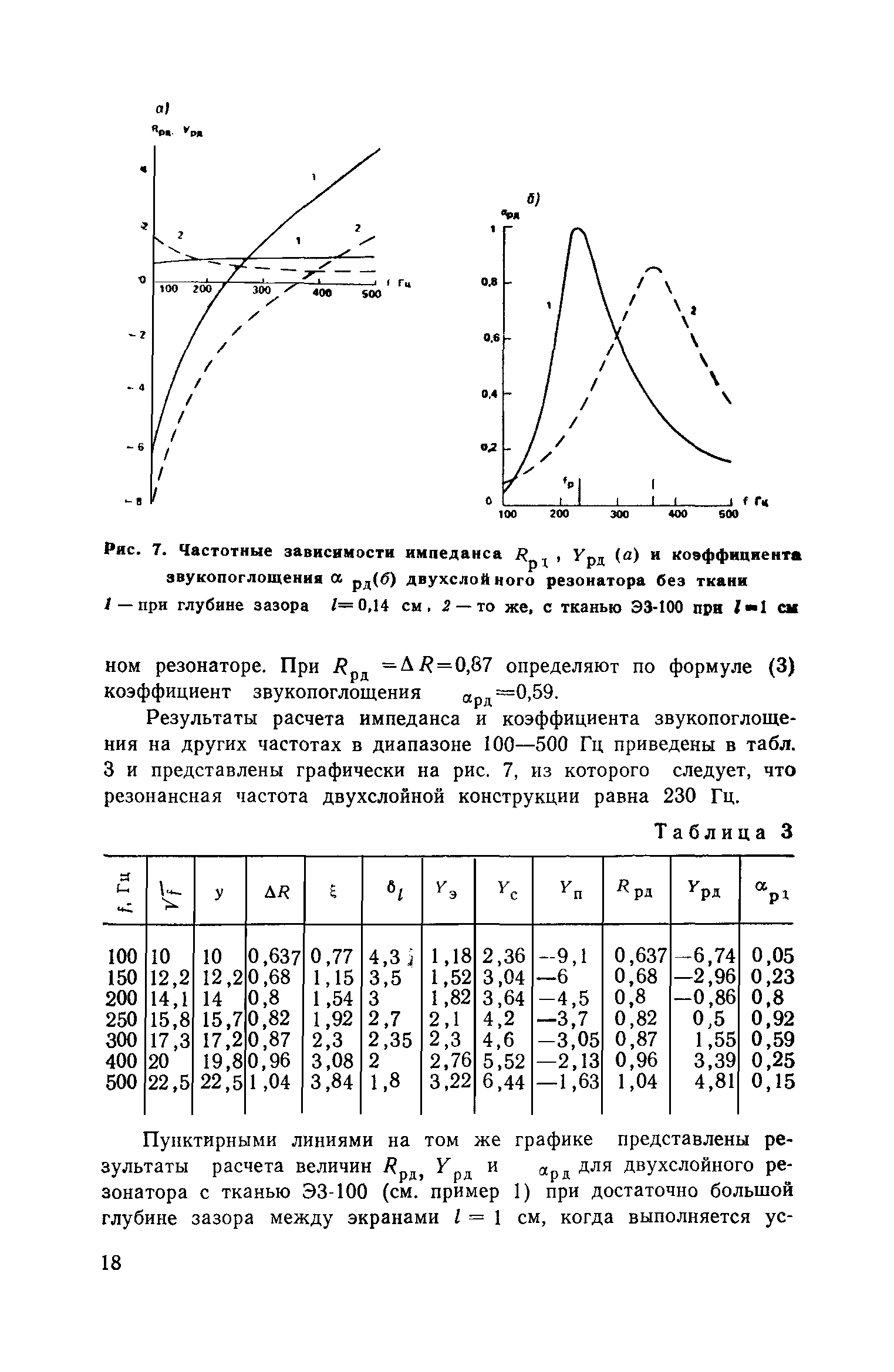 Пособие к СНиП II-12-77