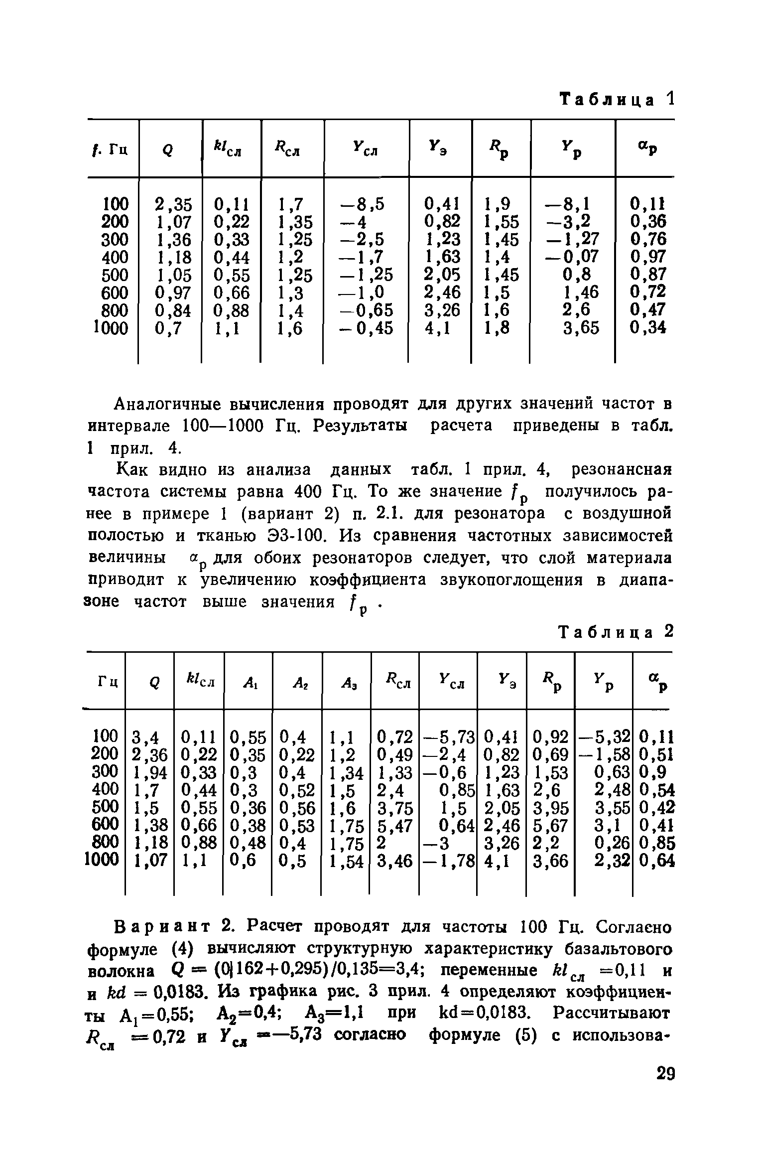 Пособие к СНиП II-12-77