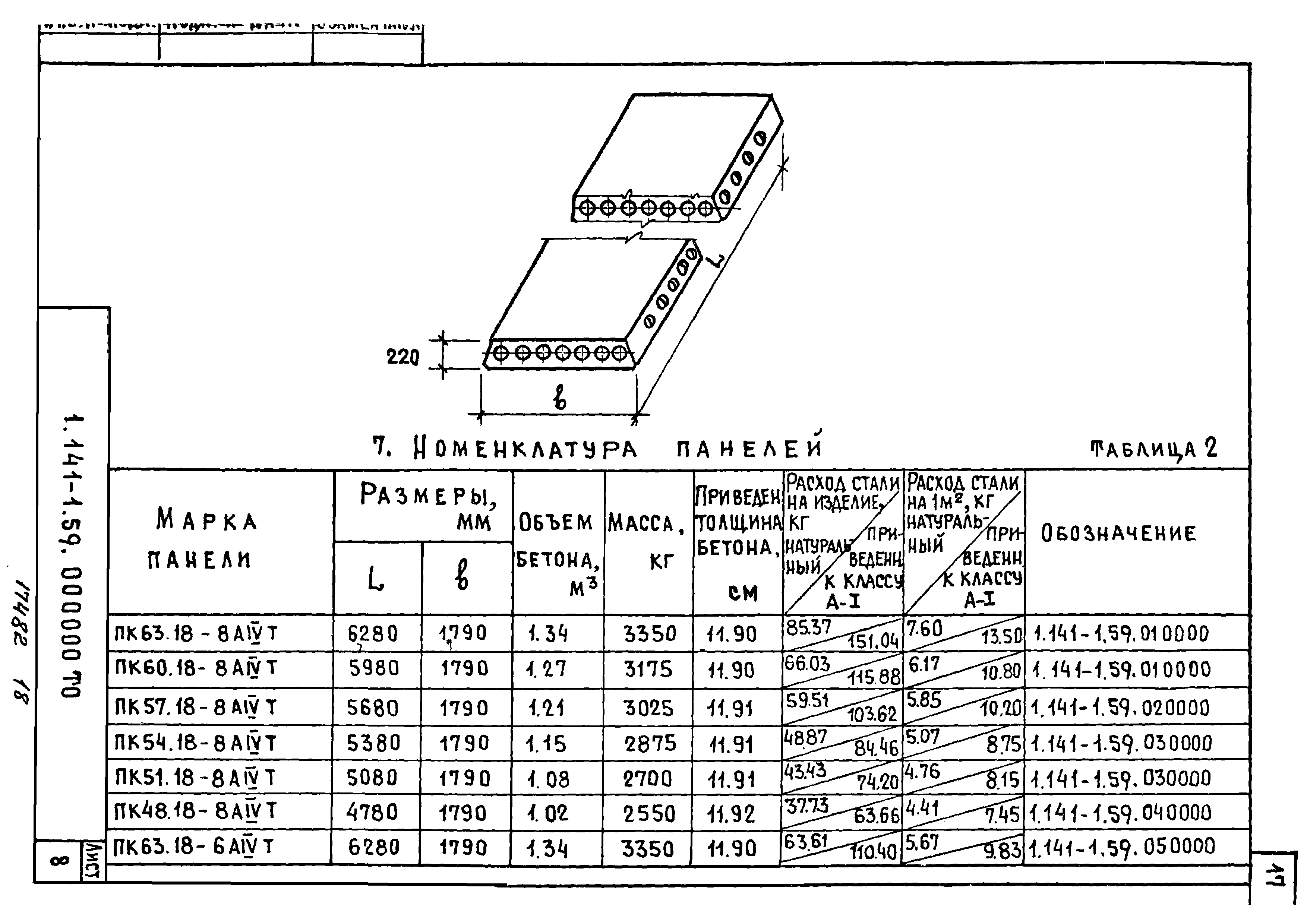 Пк 60 вес. ПК 60-12-8. Плита ПК 60.15 объем бетона. 1пк 60.15. ПК плита 60-18-8 расход стали.