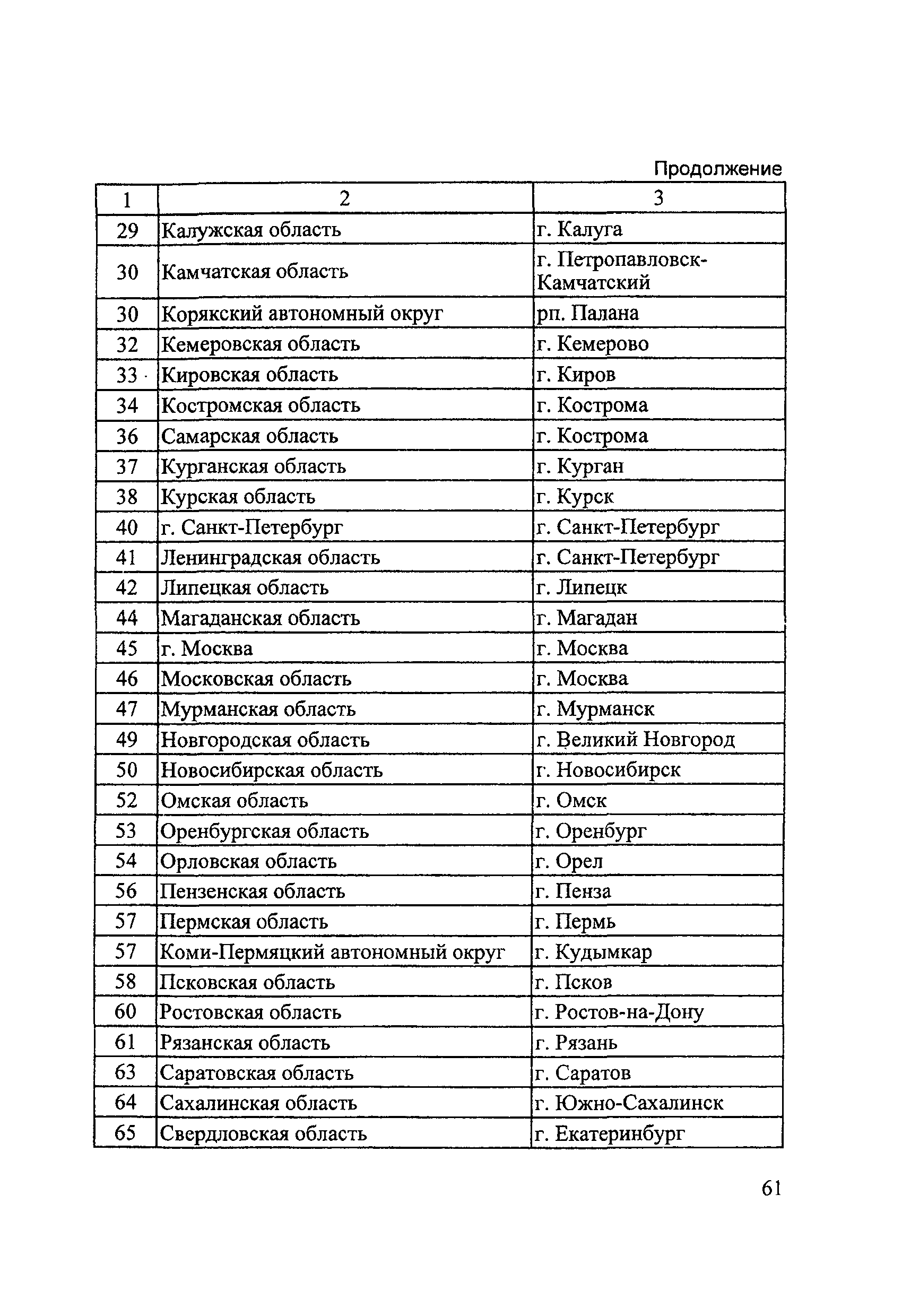 Методические рекомендации И 304-03