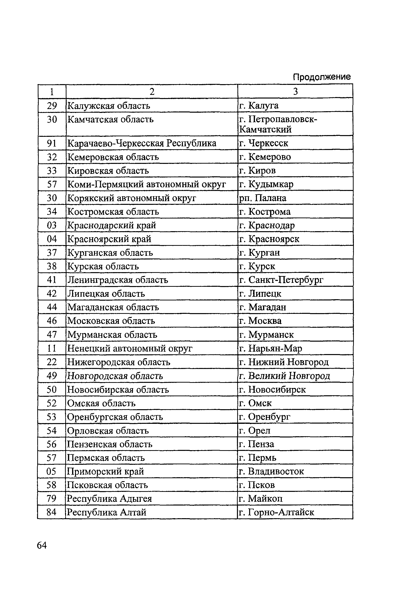 Методические рекомендации И 304-03