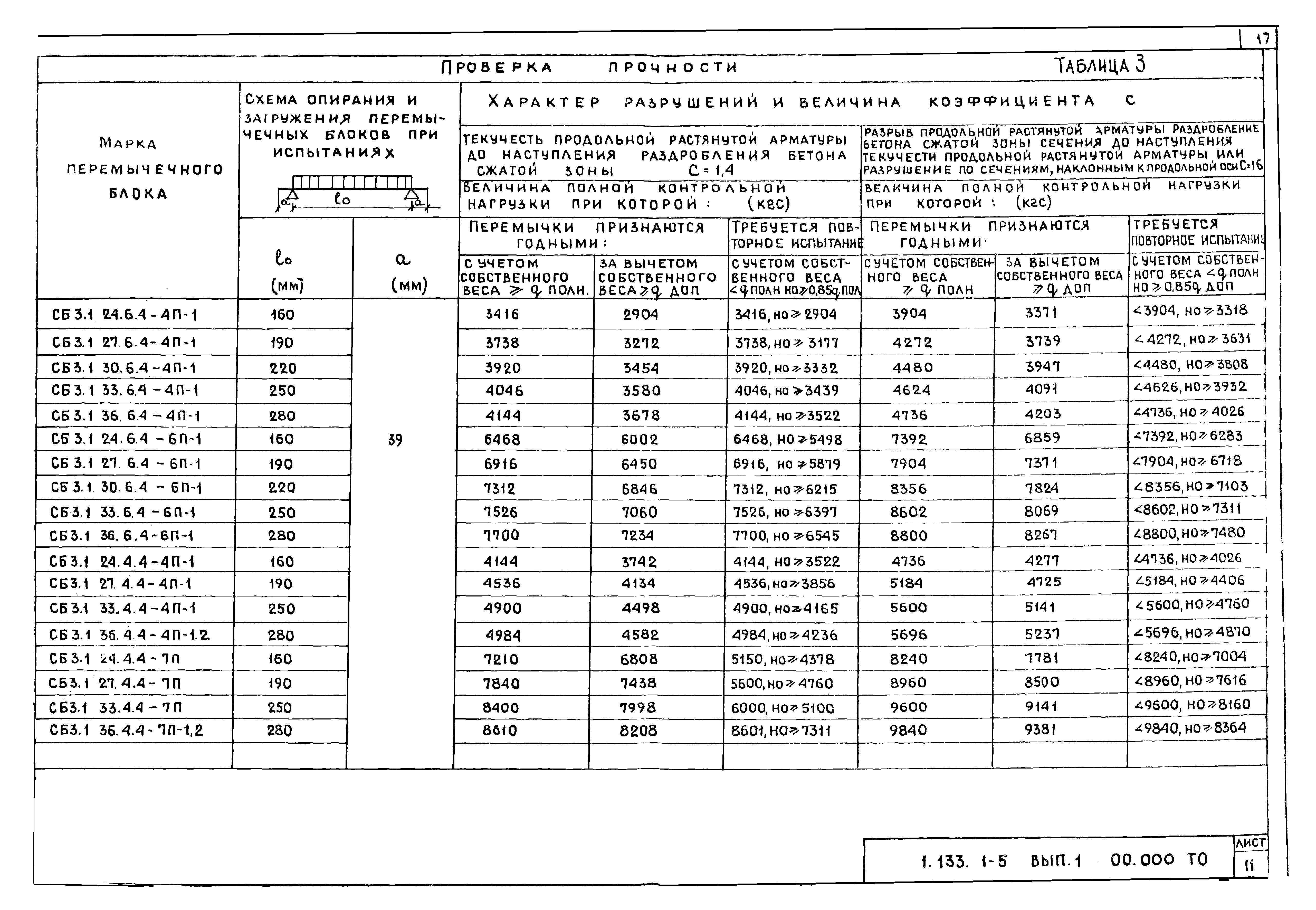 Серия 1.133.1-5