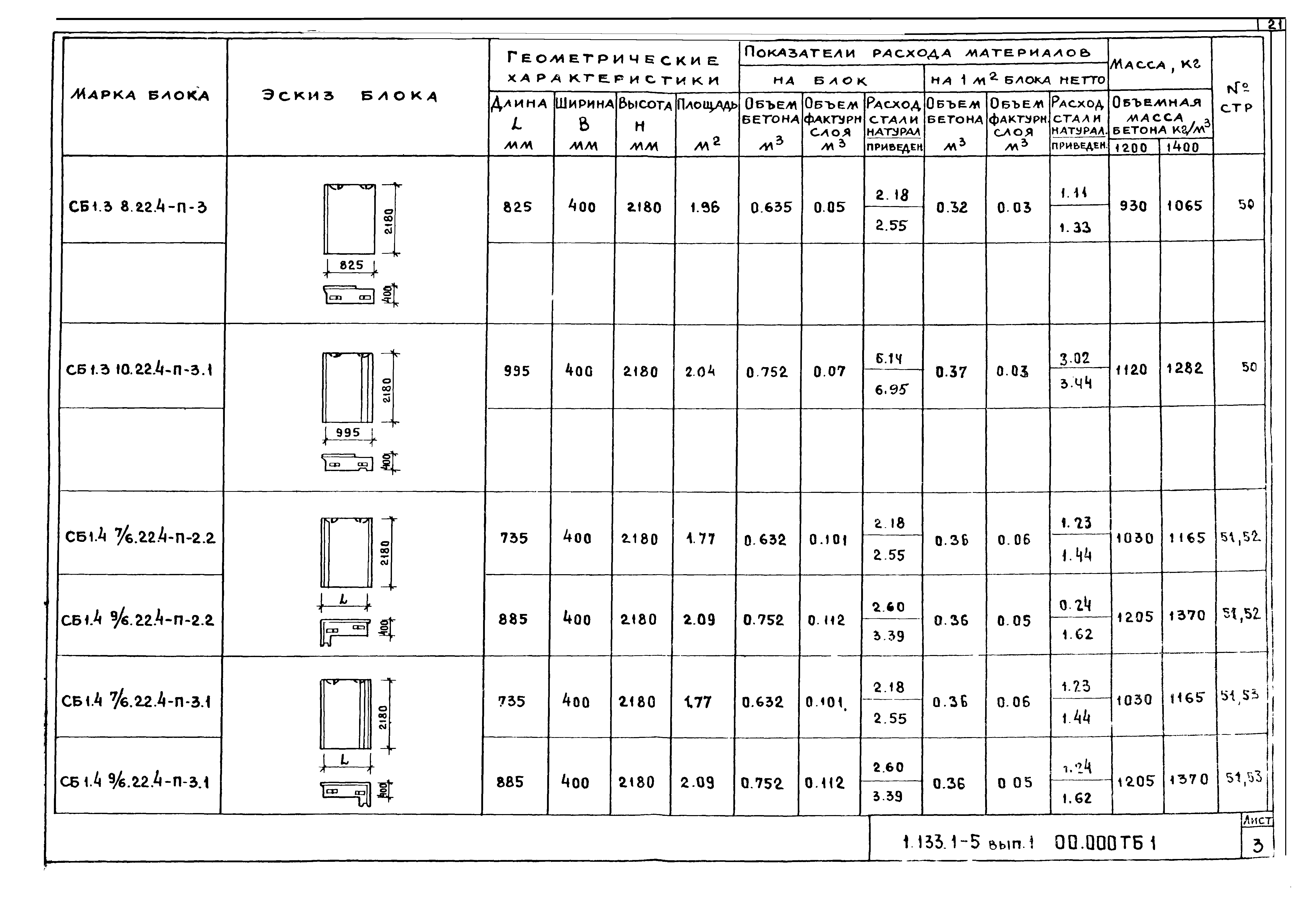 Серия 1.133.1-5