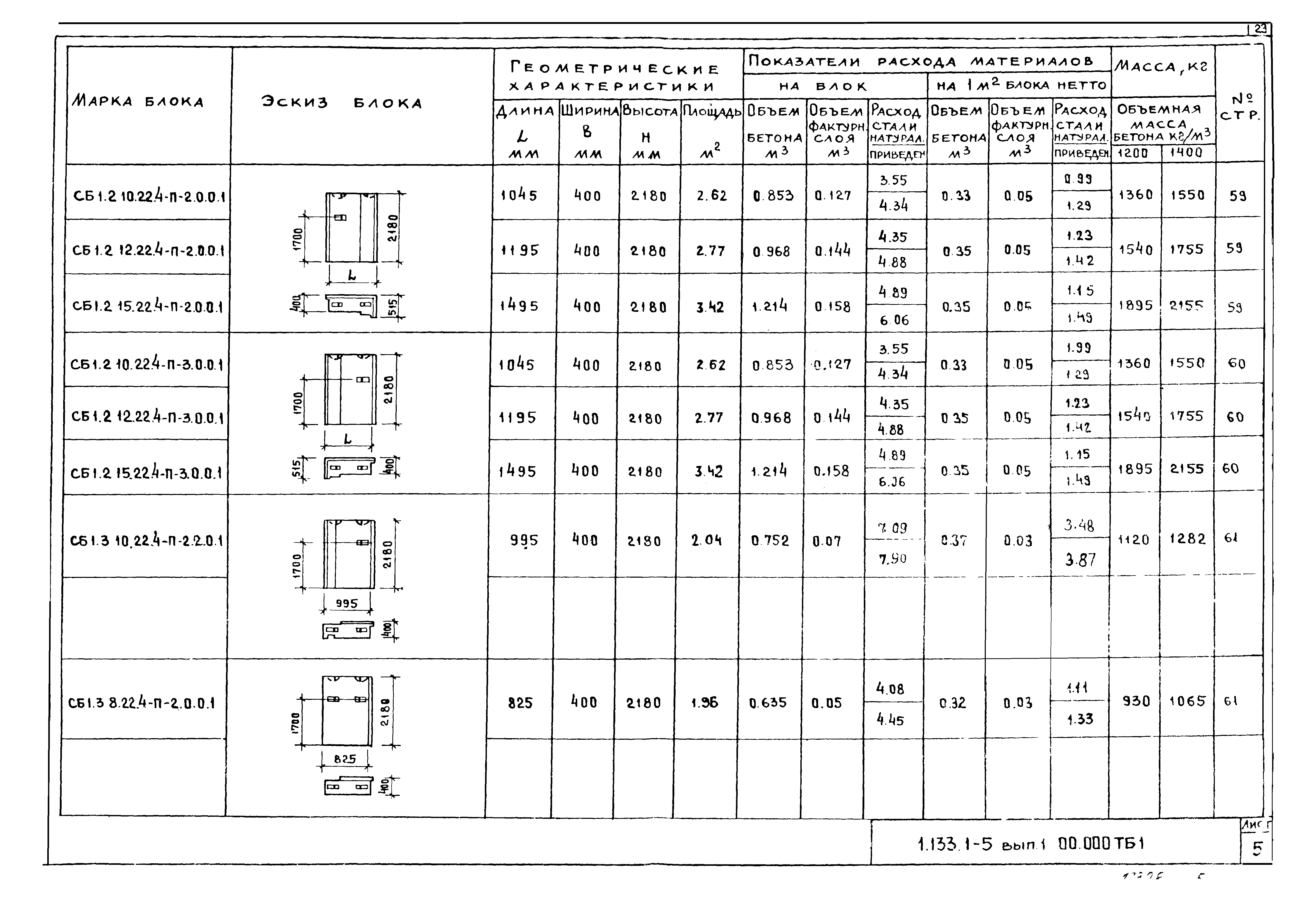 Серия 1.133.1-5