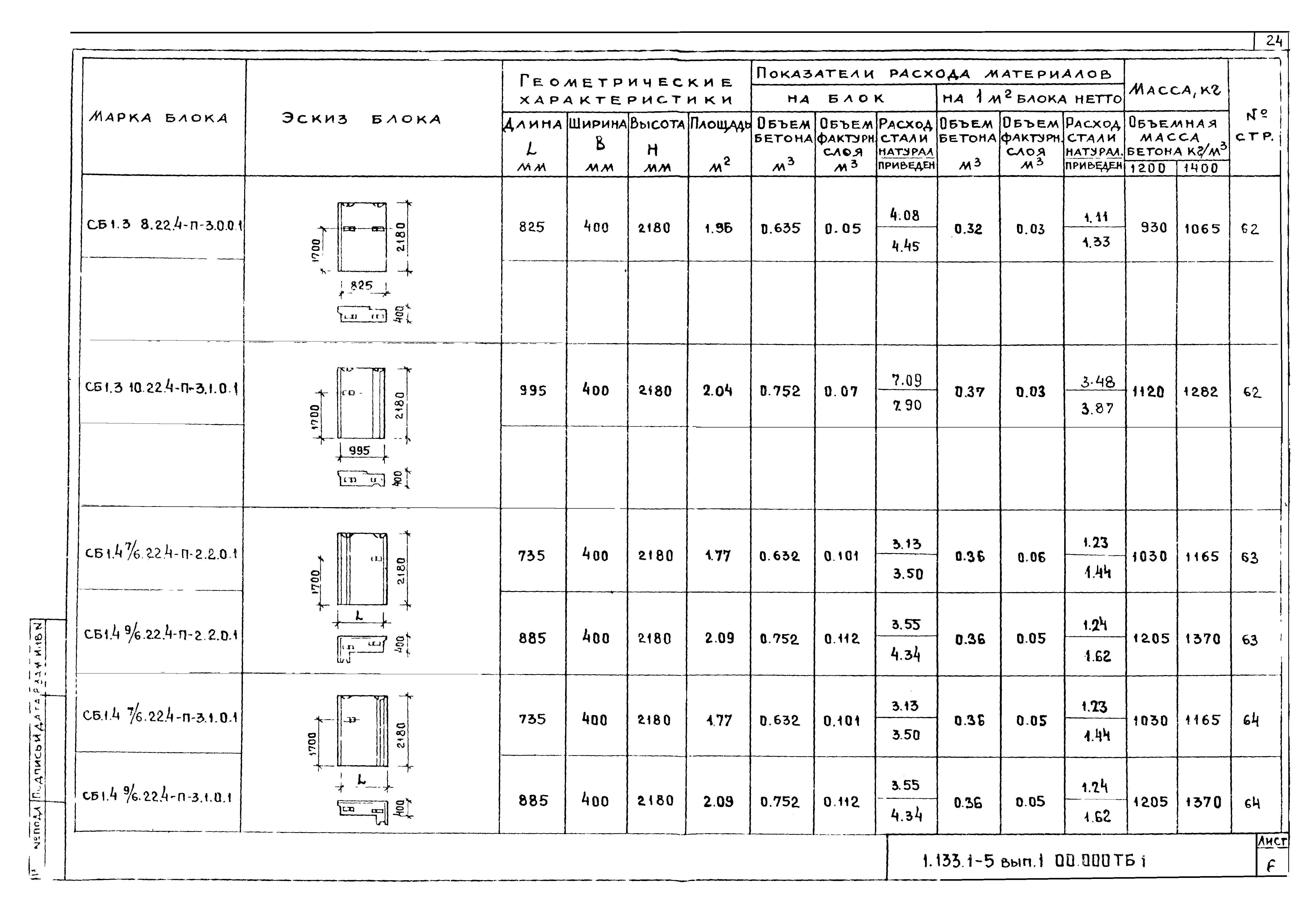 Серия 1.133.1-5