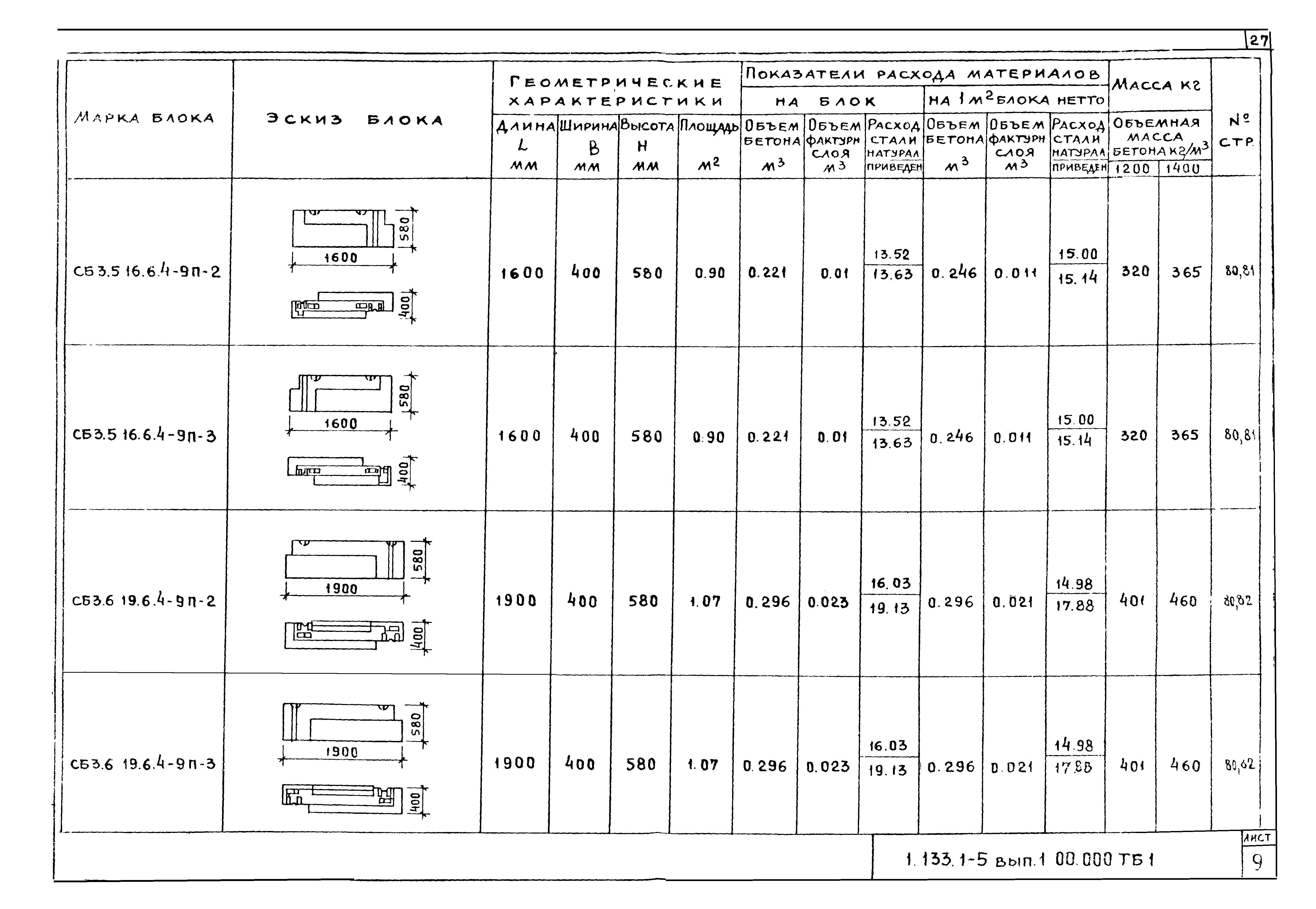 Серия 1.133.1-5
