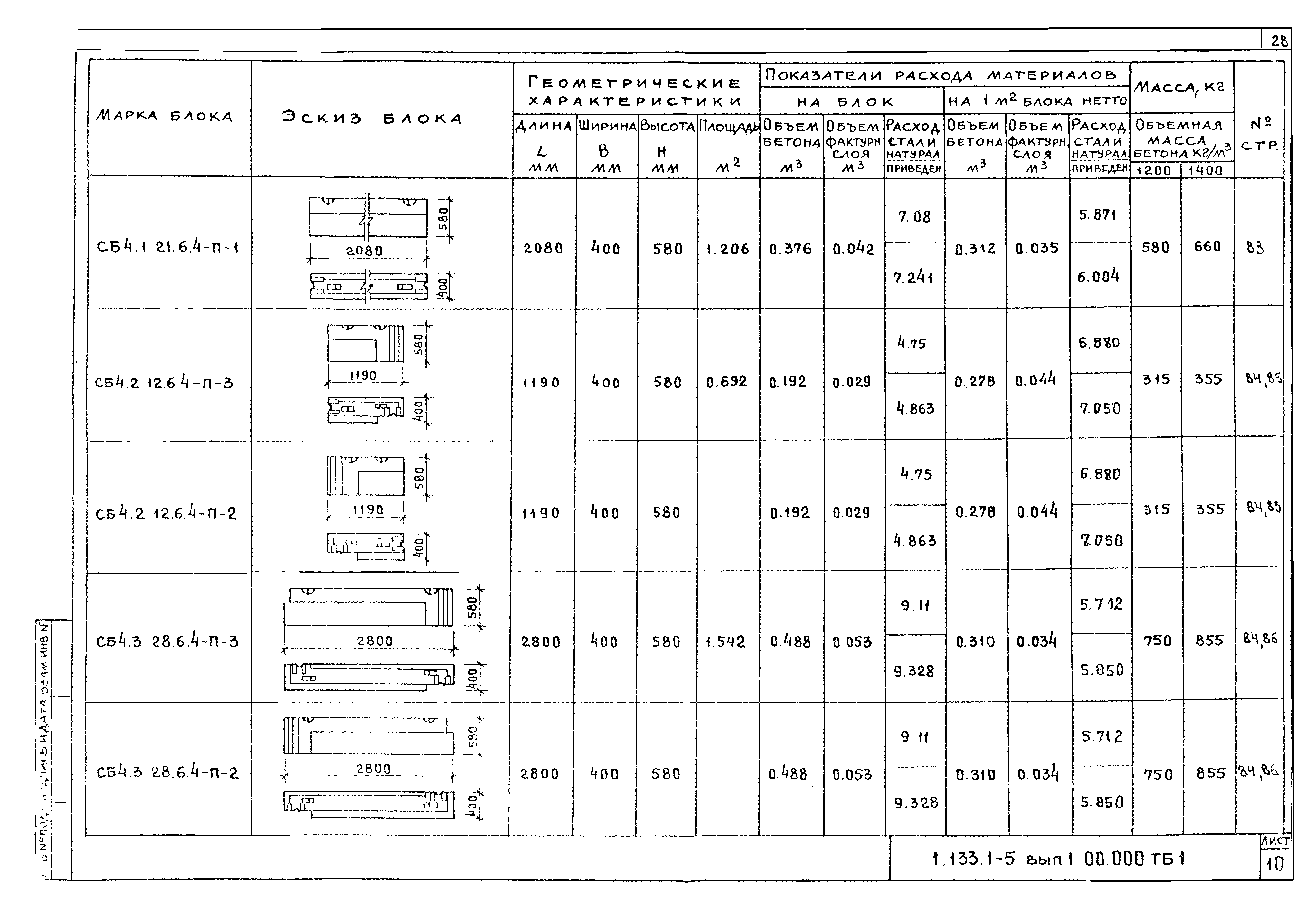 Серия 1.133.1-5