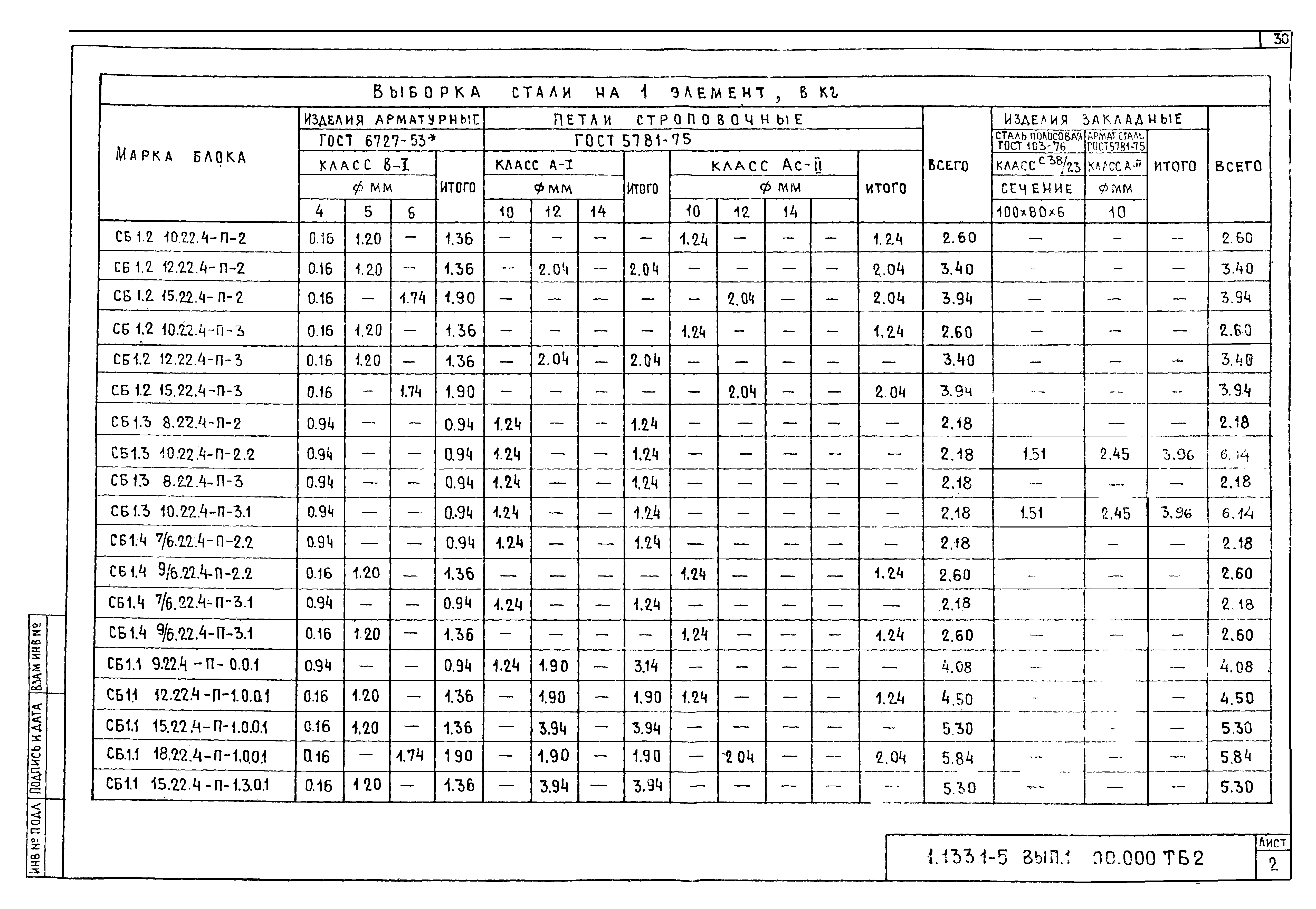 Серия 1.133.1-5