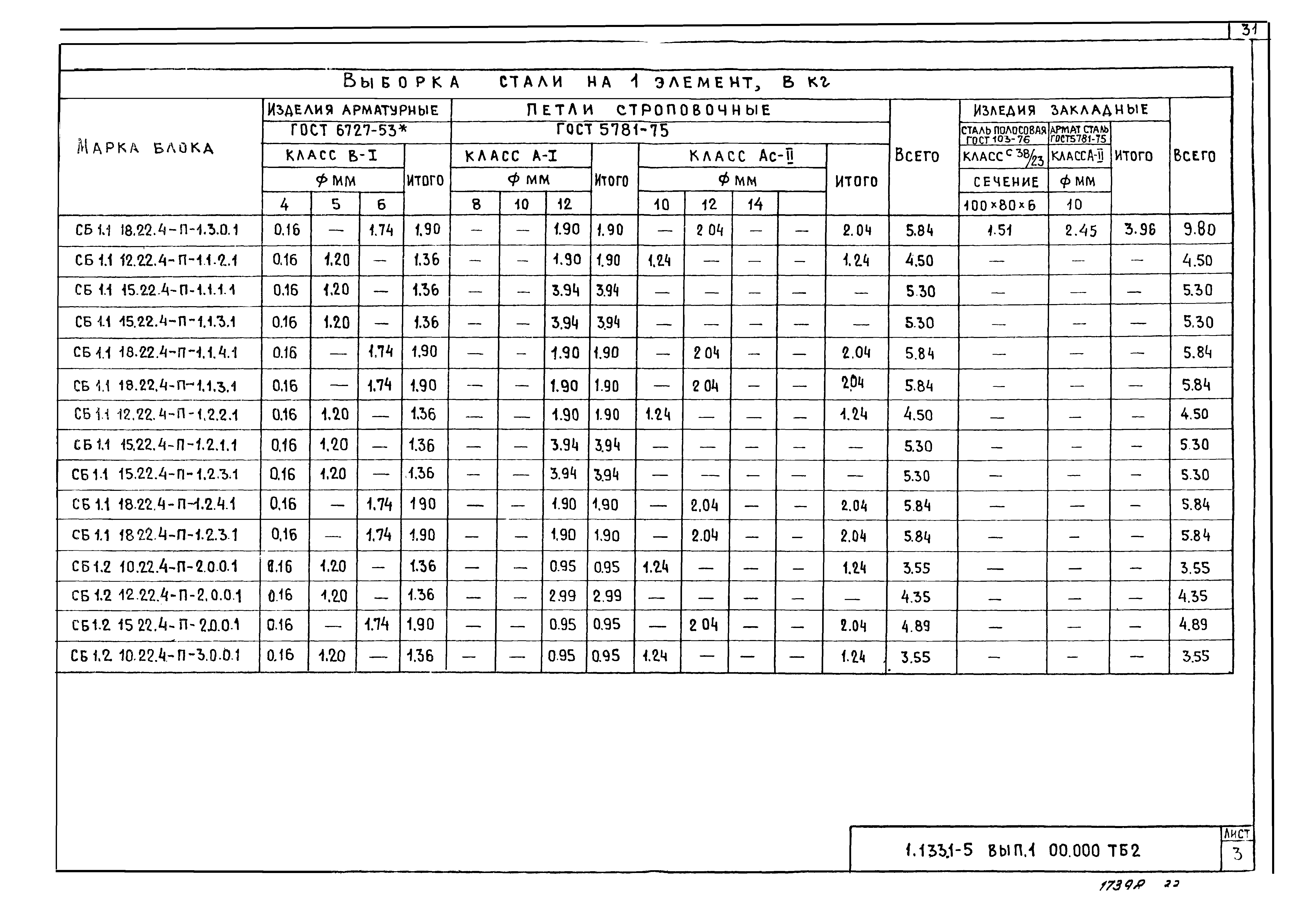 Серия 1.133.1-5