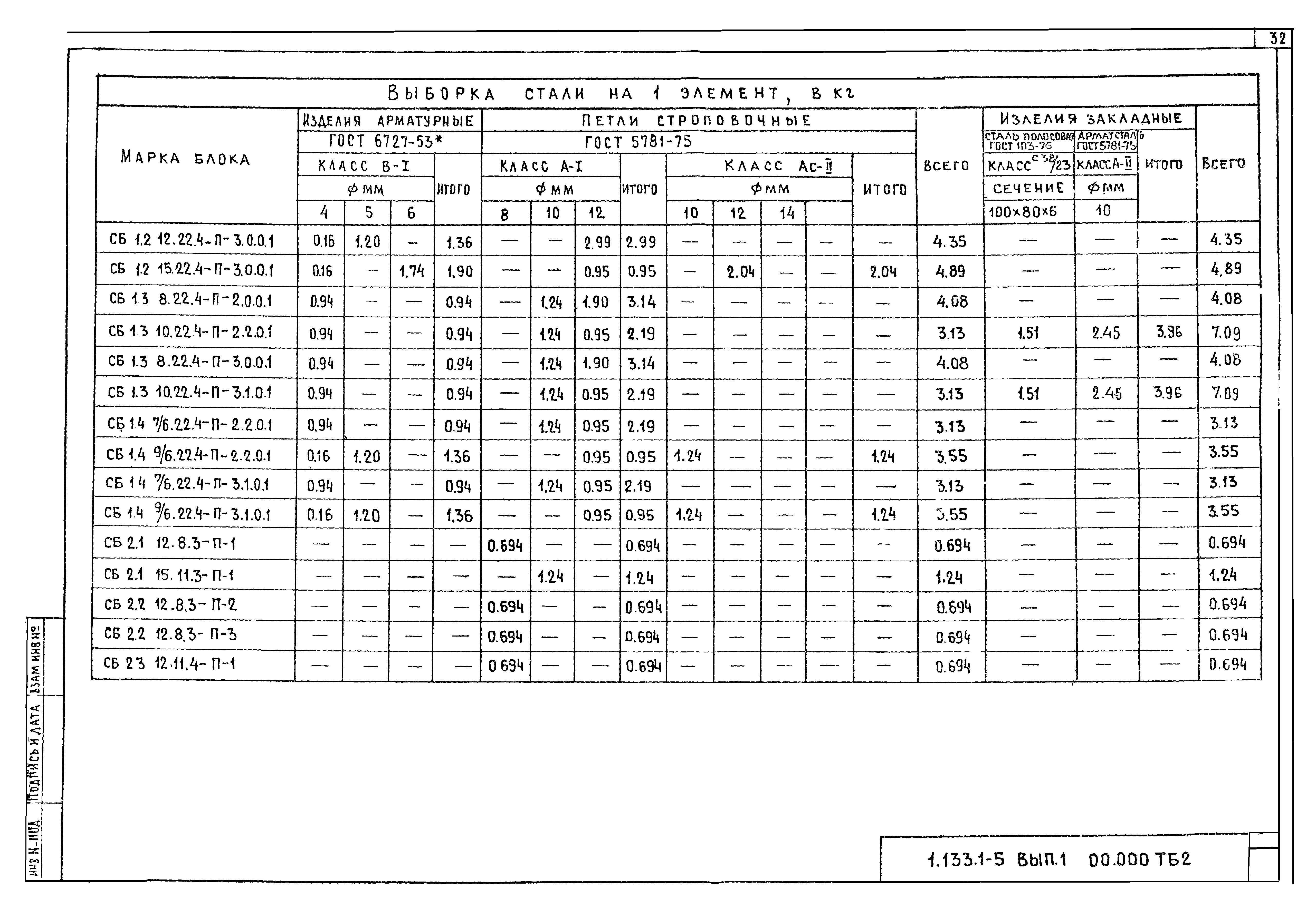 Серия 1.133.1-5