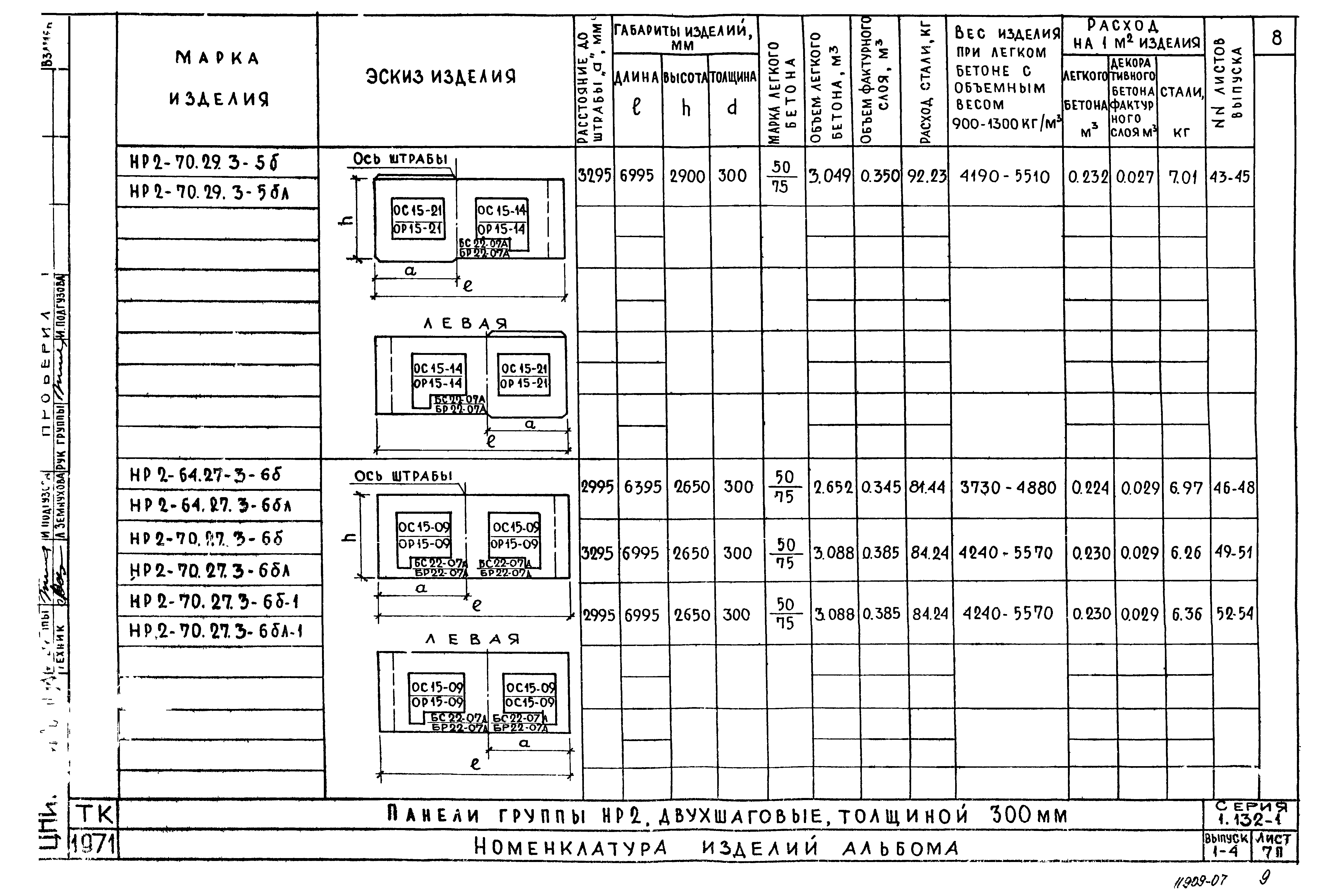 Серия 1.132-1